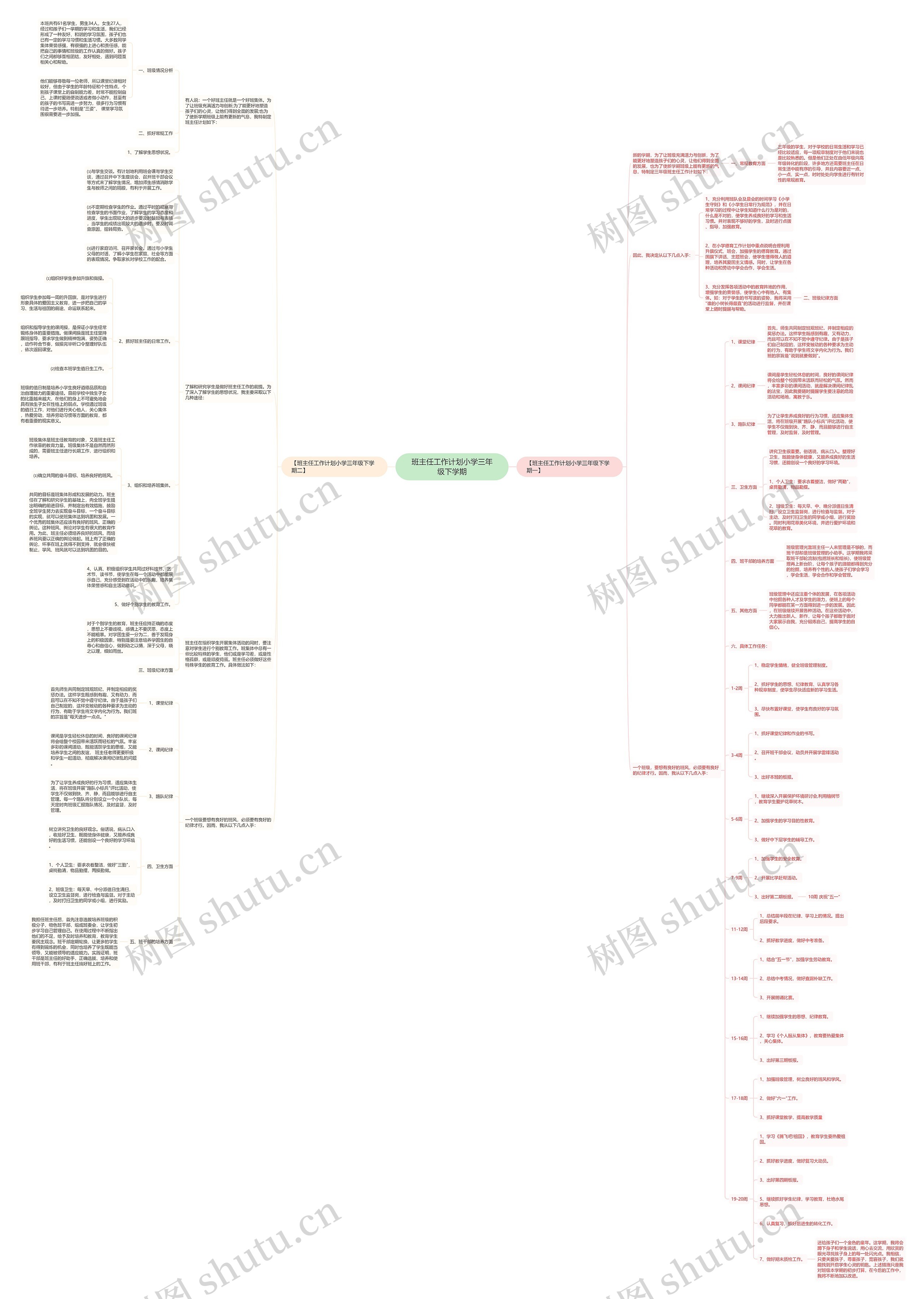 班主任工作计划小学三年级下学期思维导图