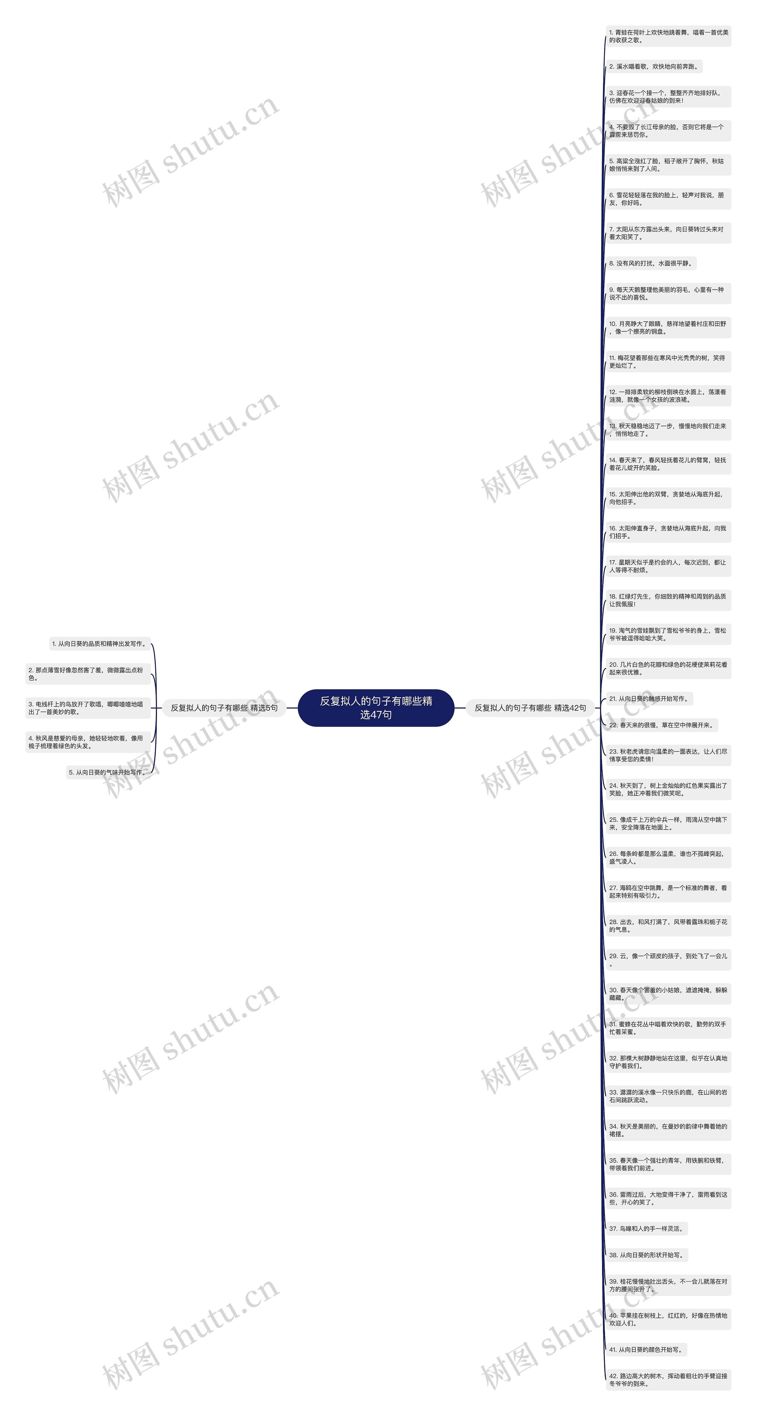 反复拟人的句子有哪些精选47句思维导图