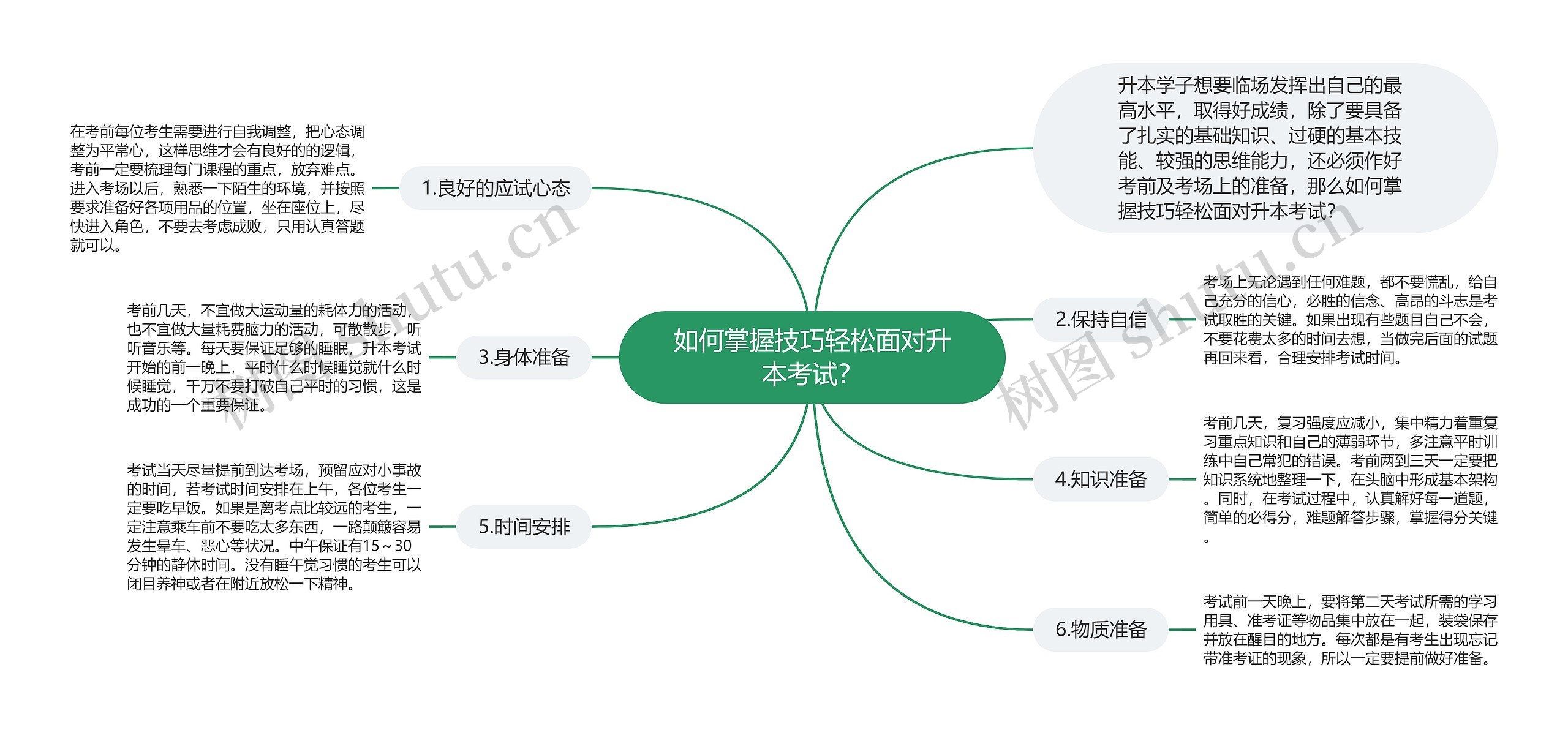 如何掌握技巧轻松面对升本考试？