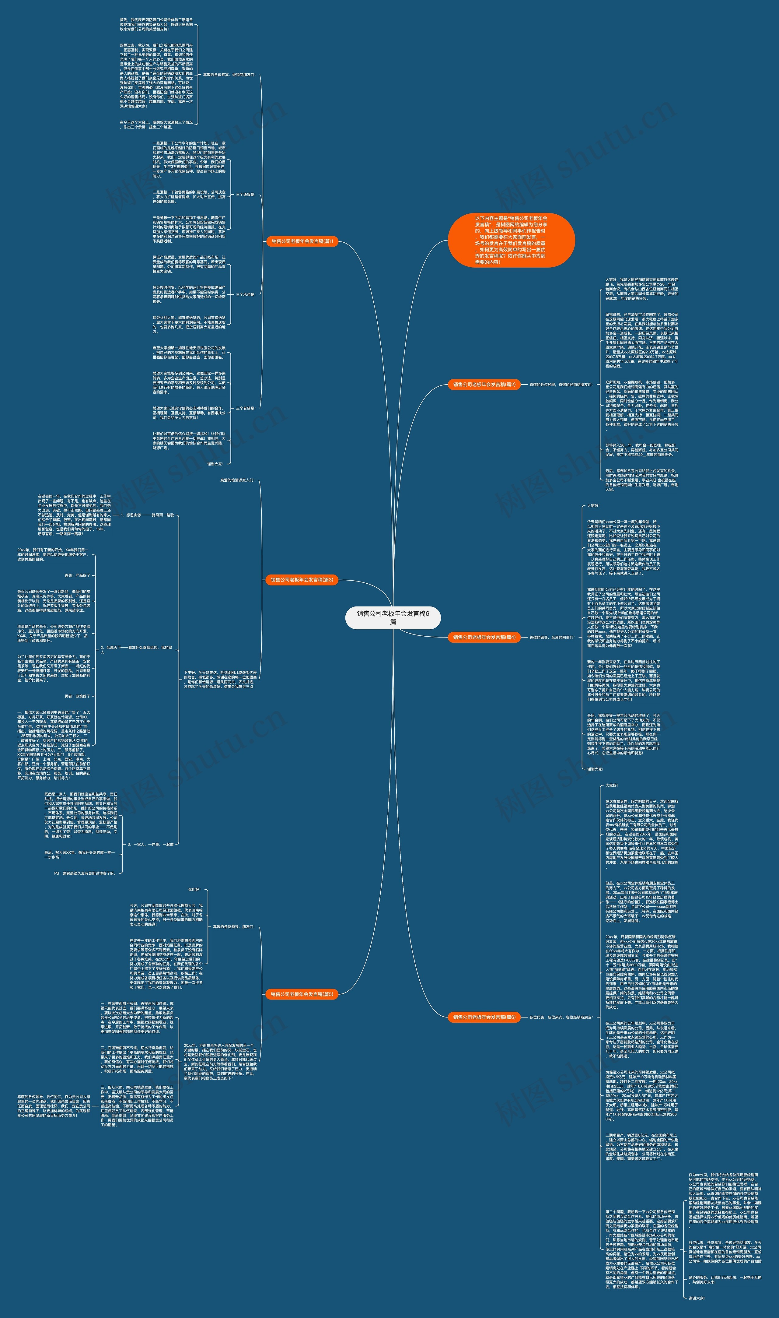 销售公司老板年会发言稿6篇思维导图