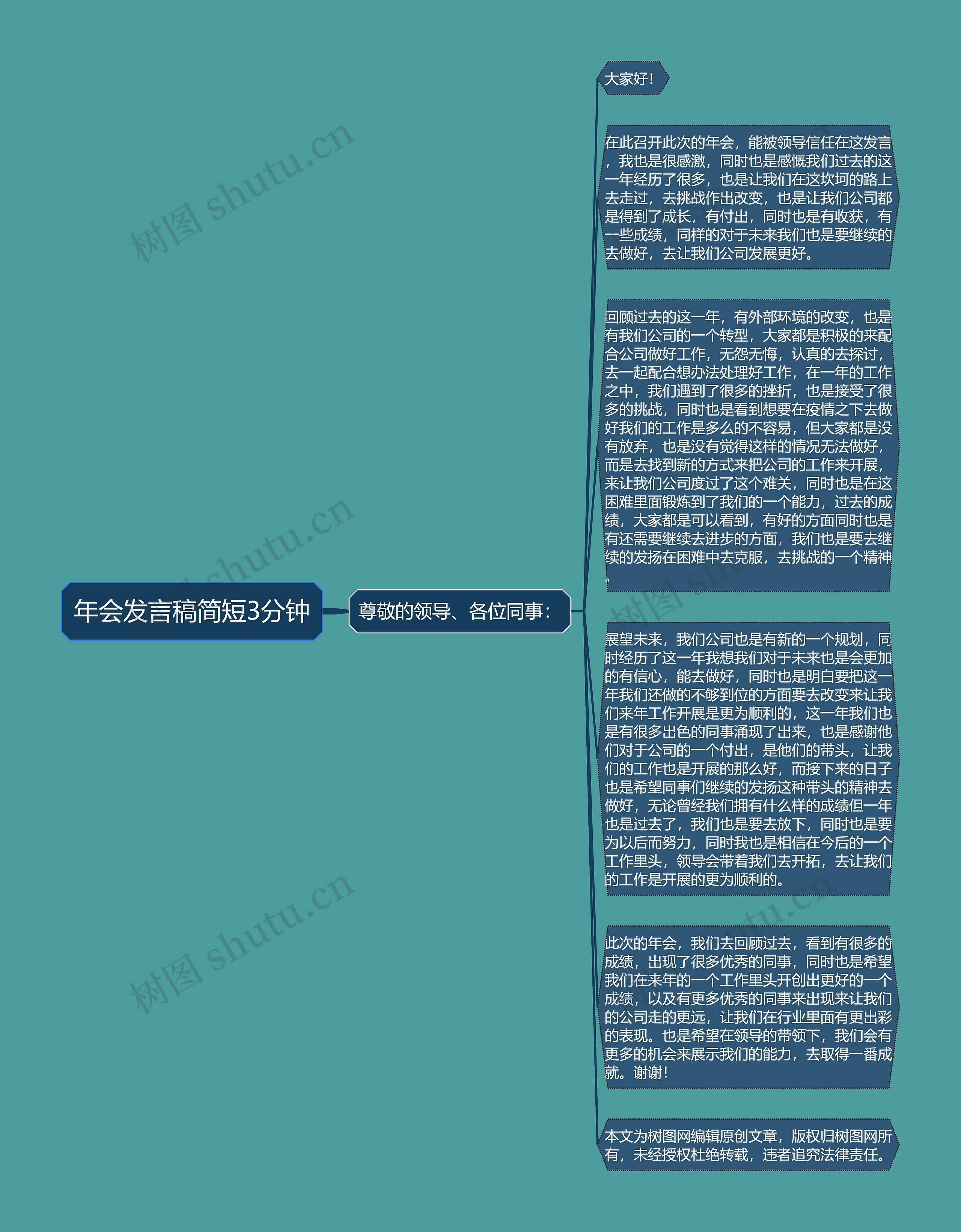 年会发言稿简短3分钟思维导图高清图 年会发言稿简短3分钟思维导图