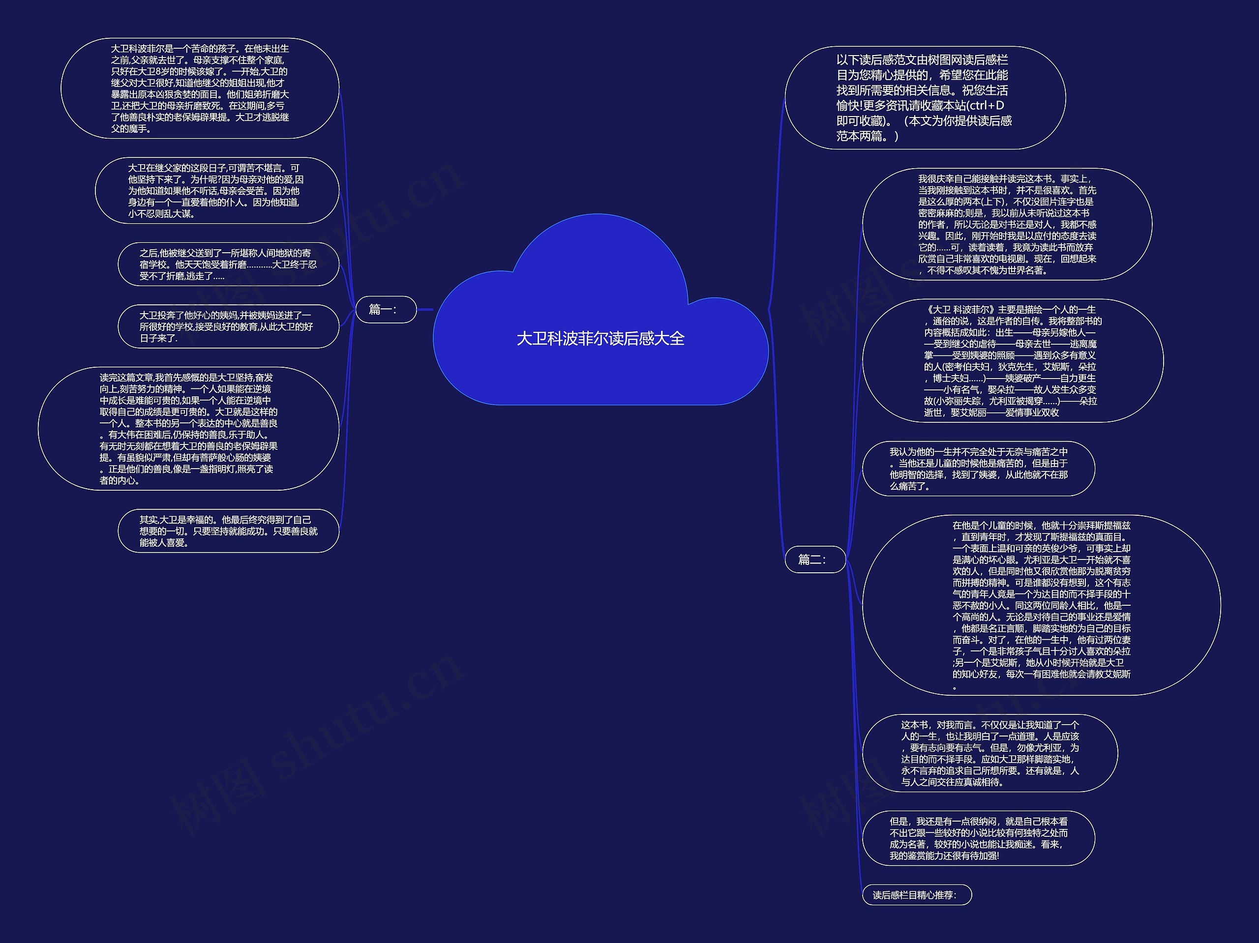大卫科波菲尔读后感大全思维导图