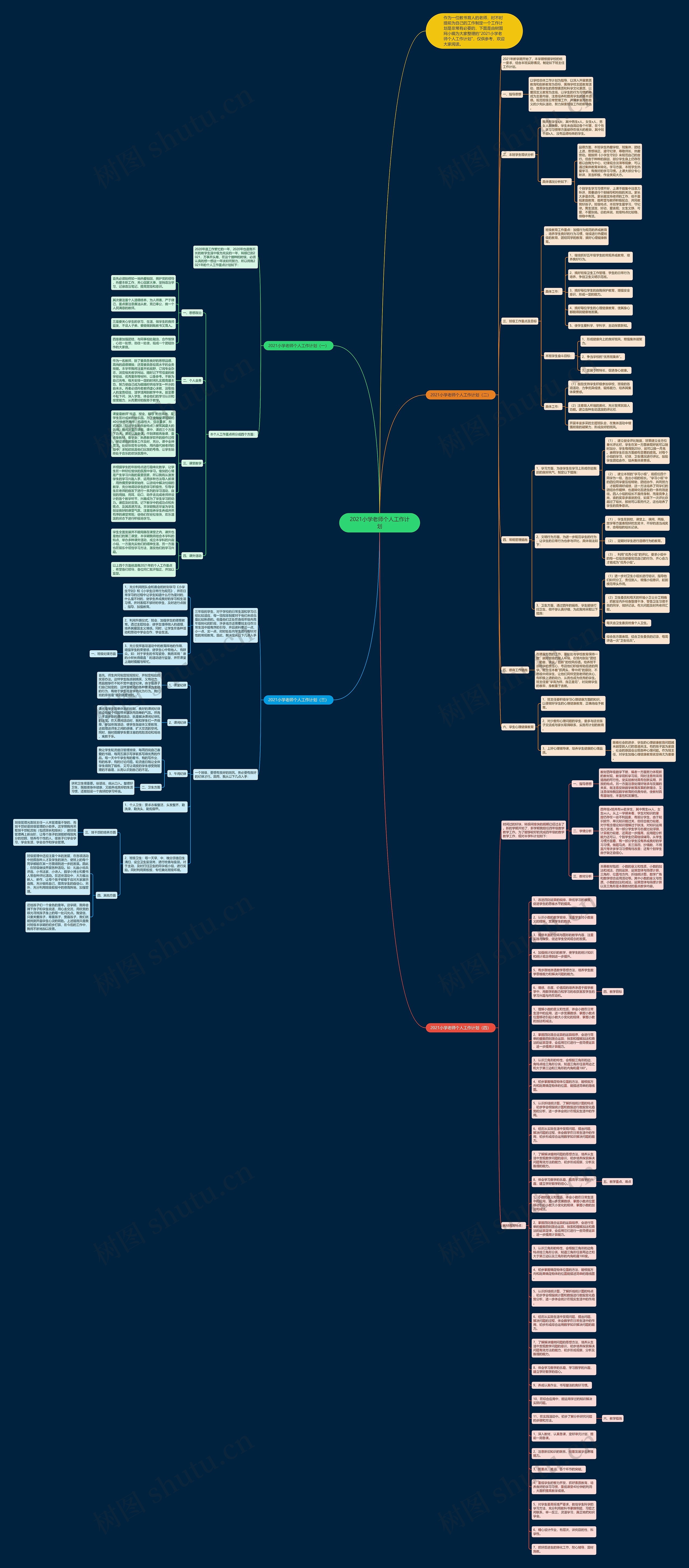 2021小学老师个人工作计划思维导图