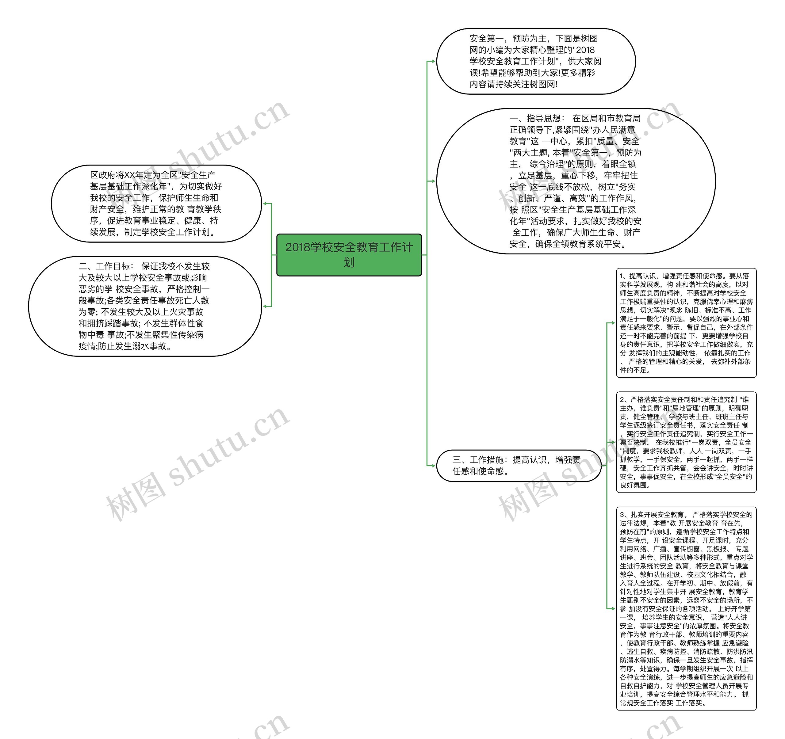 2018学校安全教育工作计划