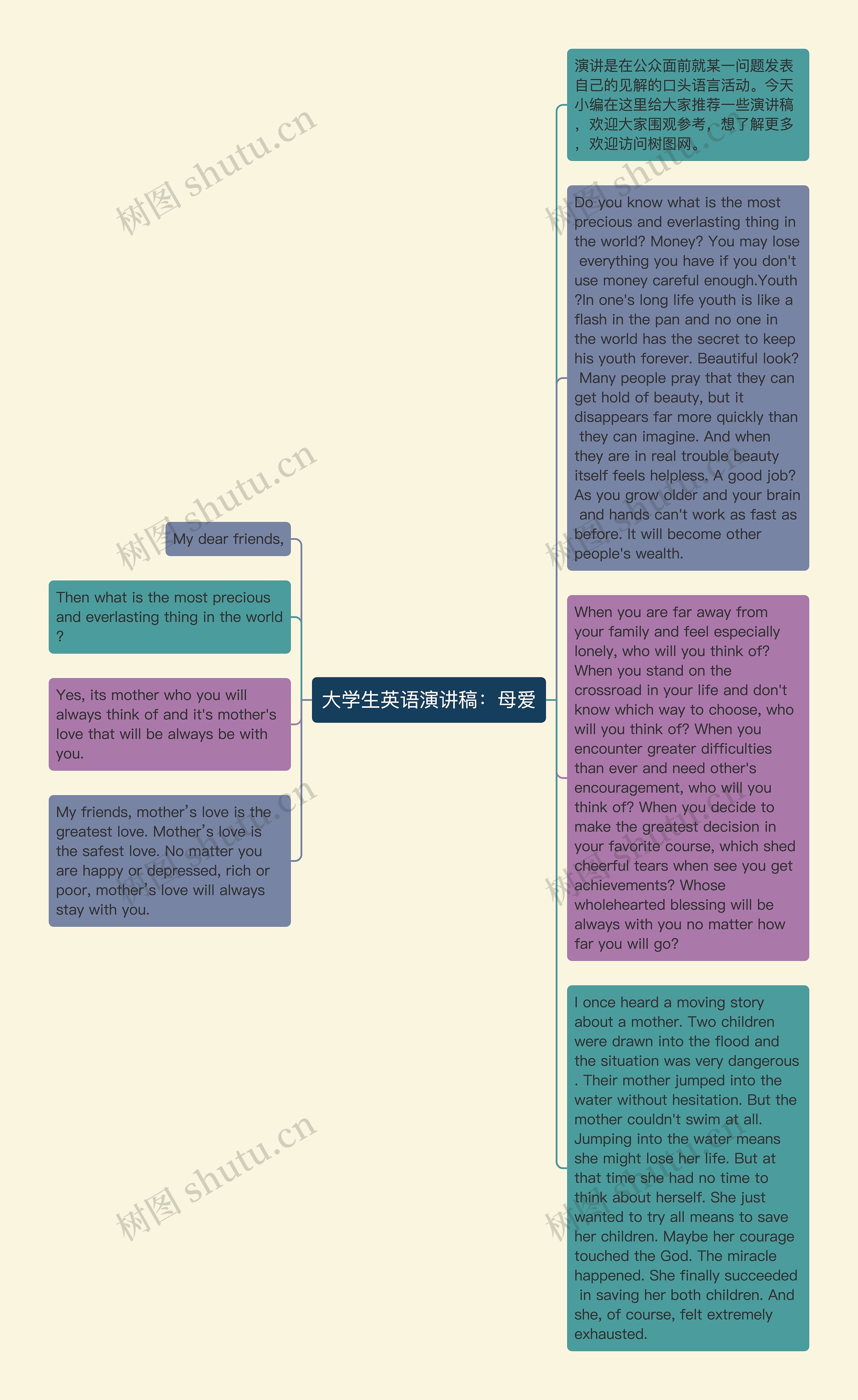 大学生英语演讲稿：母爱