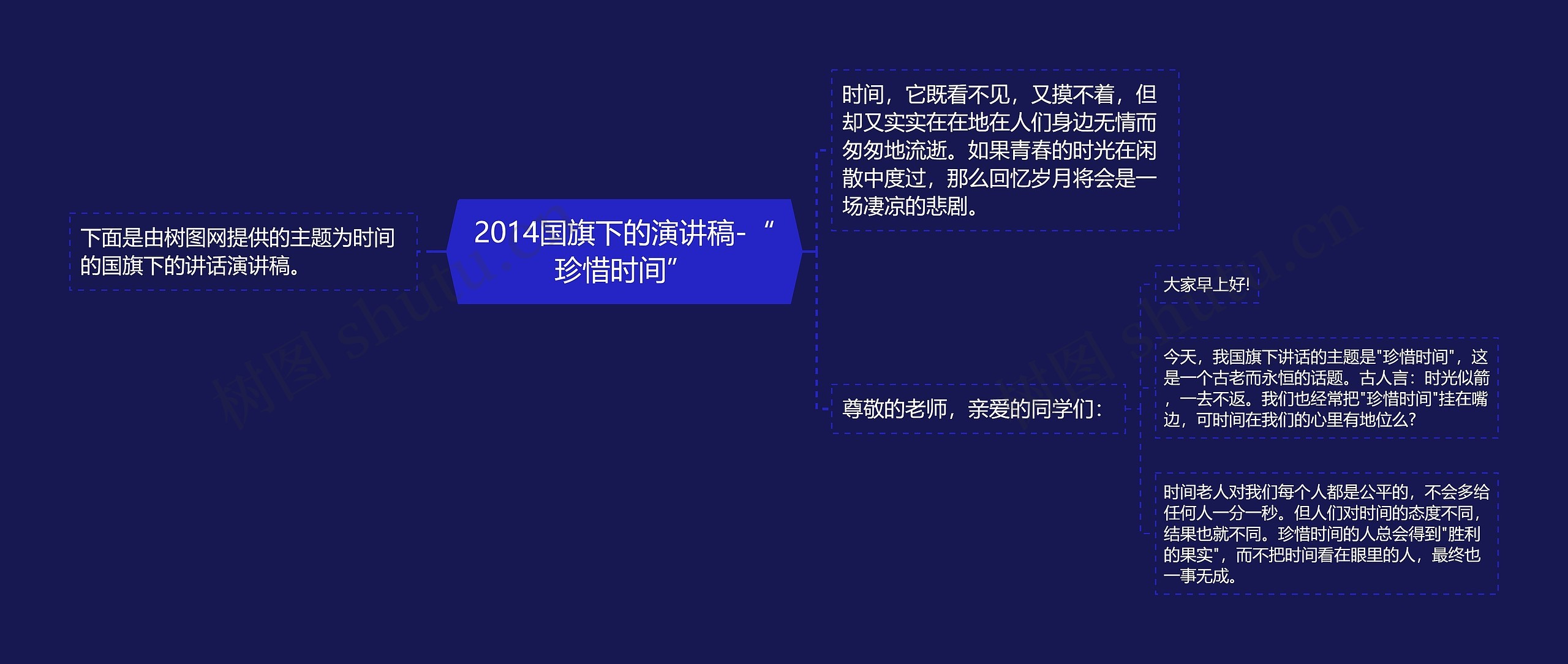 2014国旗下的演讲稿-“珍惜时间”