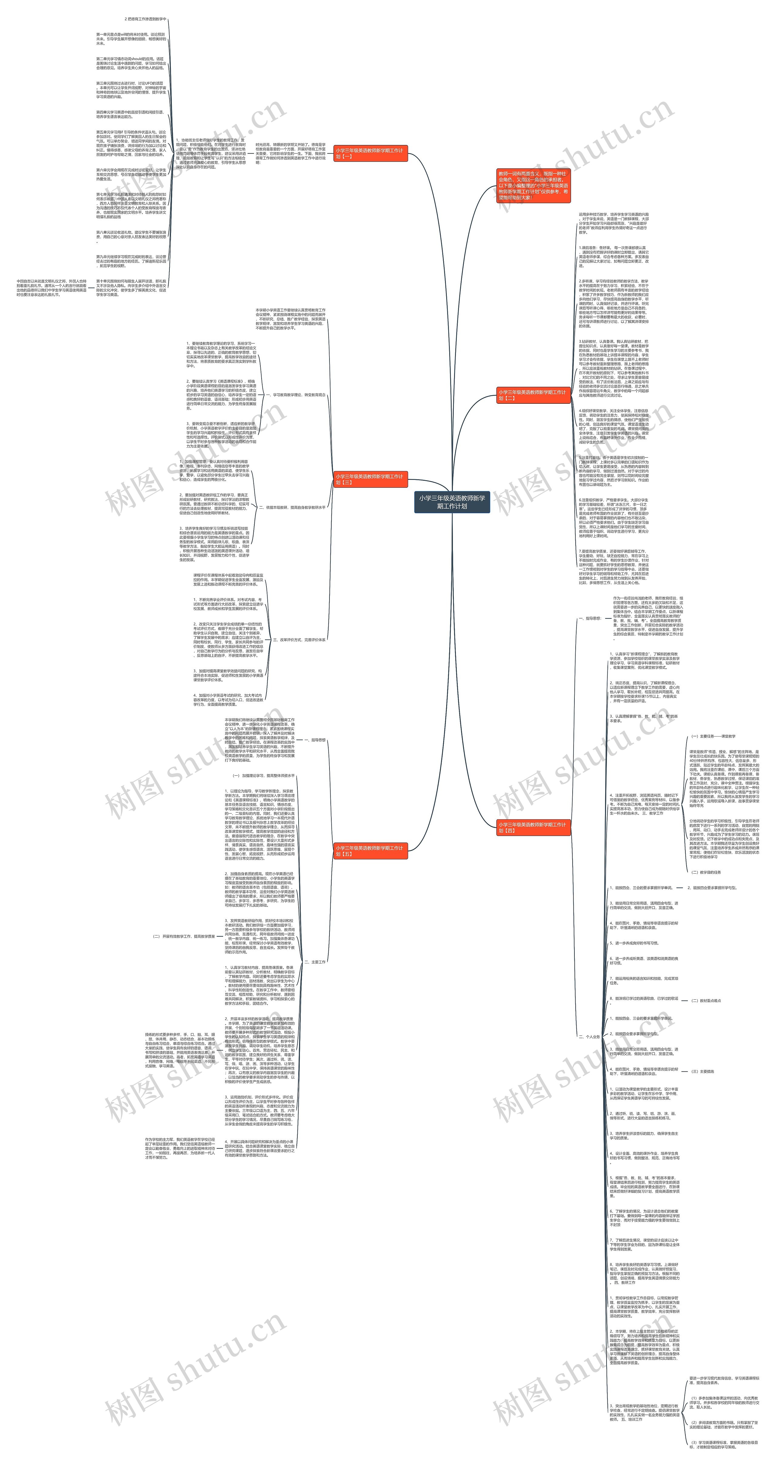 小学三年级英语教师新学期工作计划思维导图