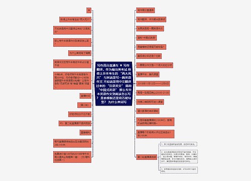 写作高分直通车 ▼ 写作 翻译,作为输出类考试 称得上升本考生的 “两大死穴” 与其说是写一篇英语作文 不如说是用中文翻译过来的 “汉语英文” 简称 “中国式英语” 那么专升本英语作文到底该怎么写? 是套模板还是背万能句型? 为什么单词写 写作高分直通车 ▼ 写作 翻译,作为输出类考试 称得上升本考生的 “两大死穴” 与其说是写一篇英语作文 不如说是用中文翻译过来的 “汉语英文” 简称 “中国式英语” 那么专升本英语作文到底该怎么写? 是套模板还是背万能句型? 为什么单词写