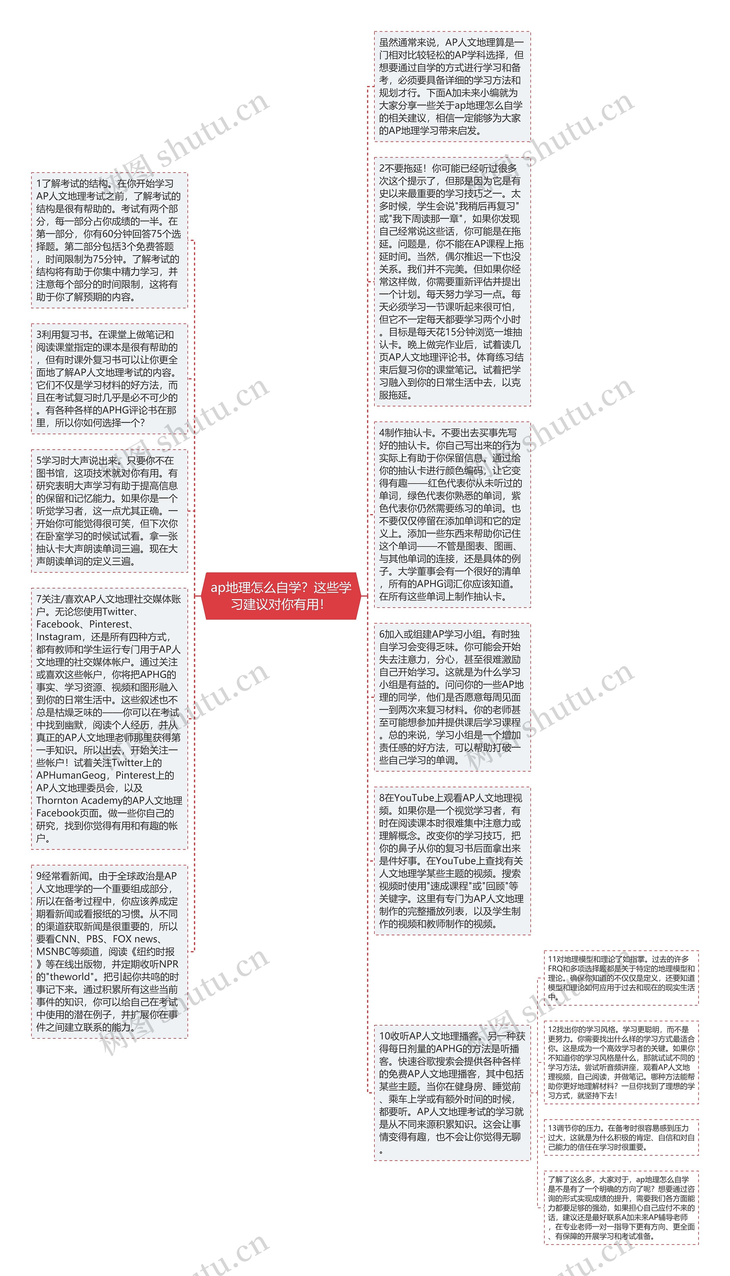 ap地理怎么自学？这些学习建议对你有用！