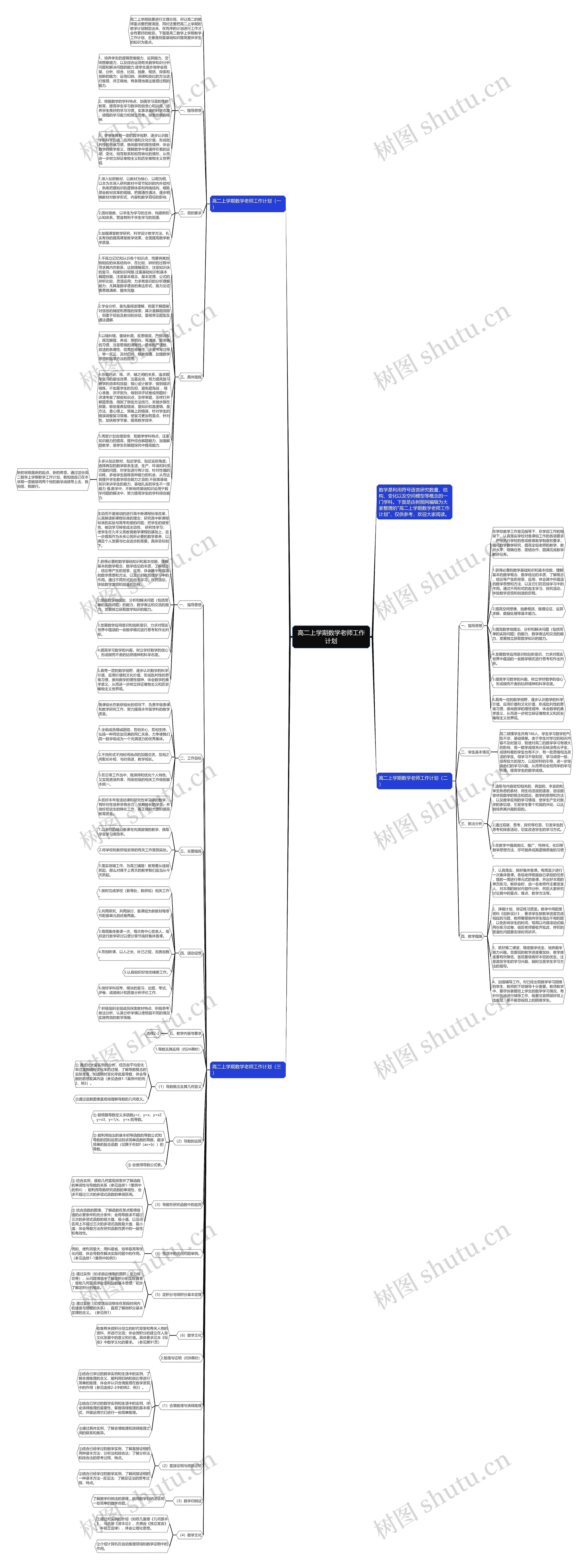 高二上学期数学老师工作计划思维导图