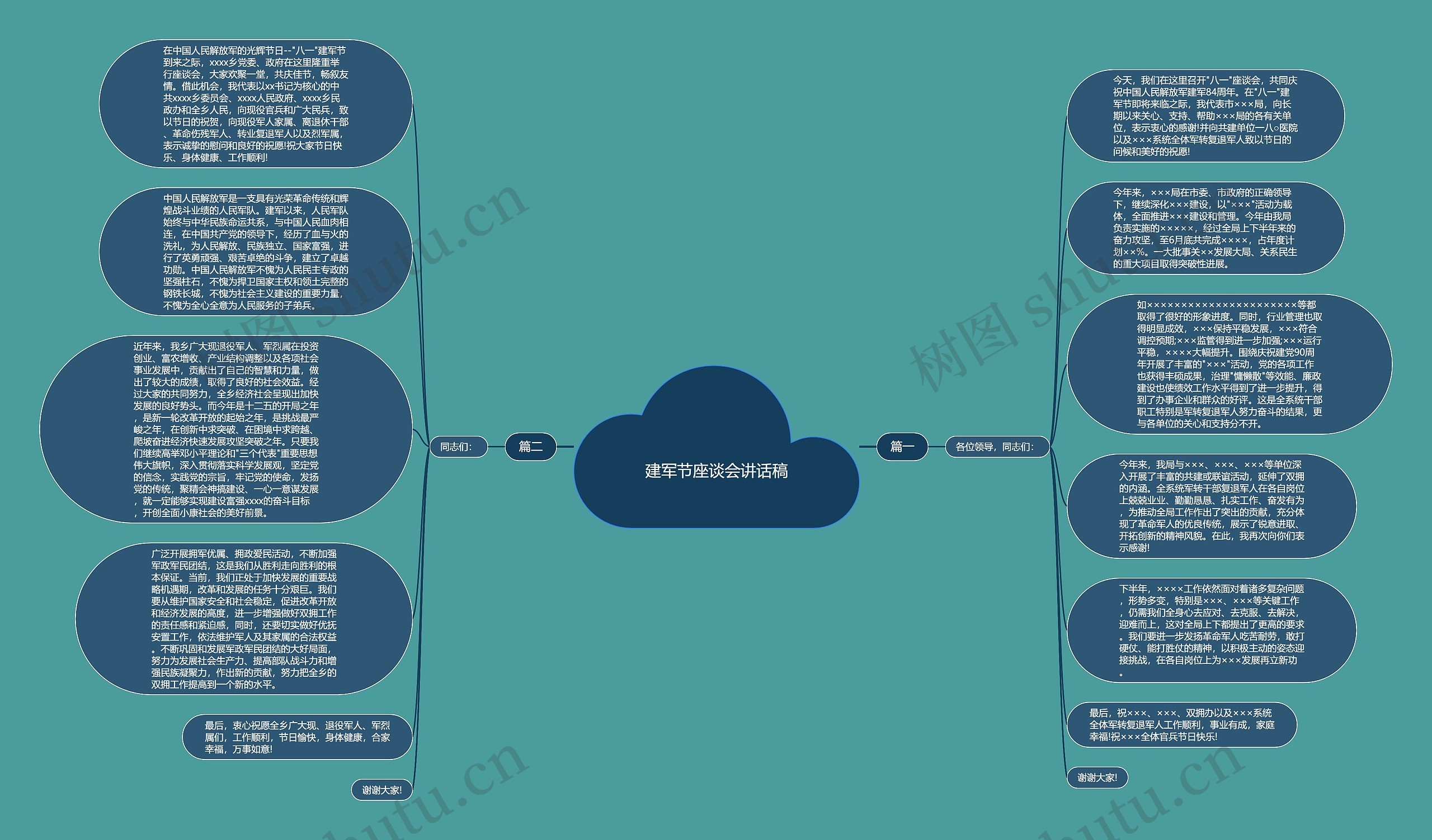 建军节座谈会讲话稿思维导图
