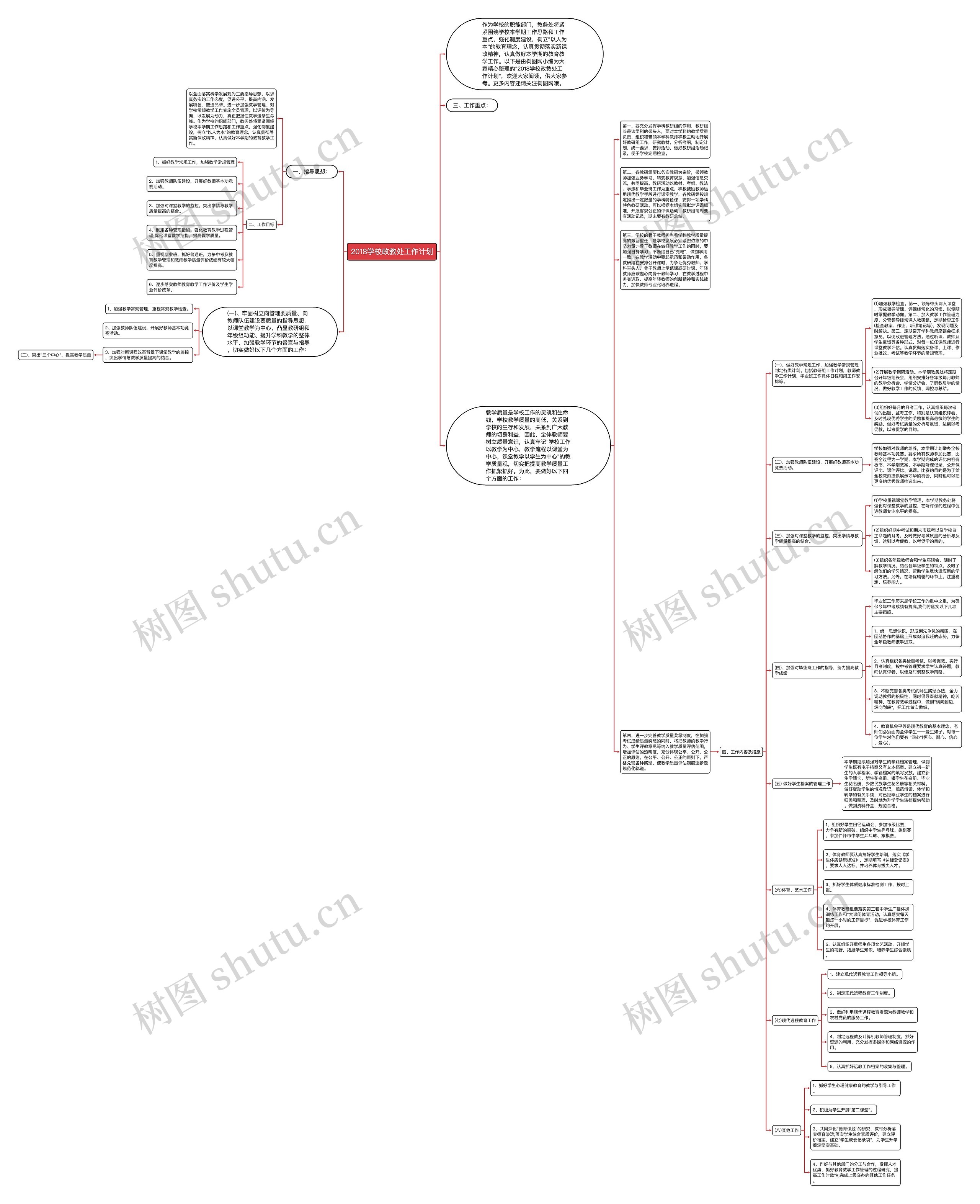 2018学校政教处工作计划思维导图