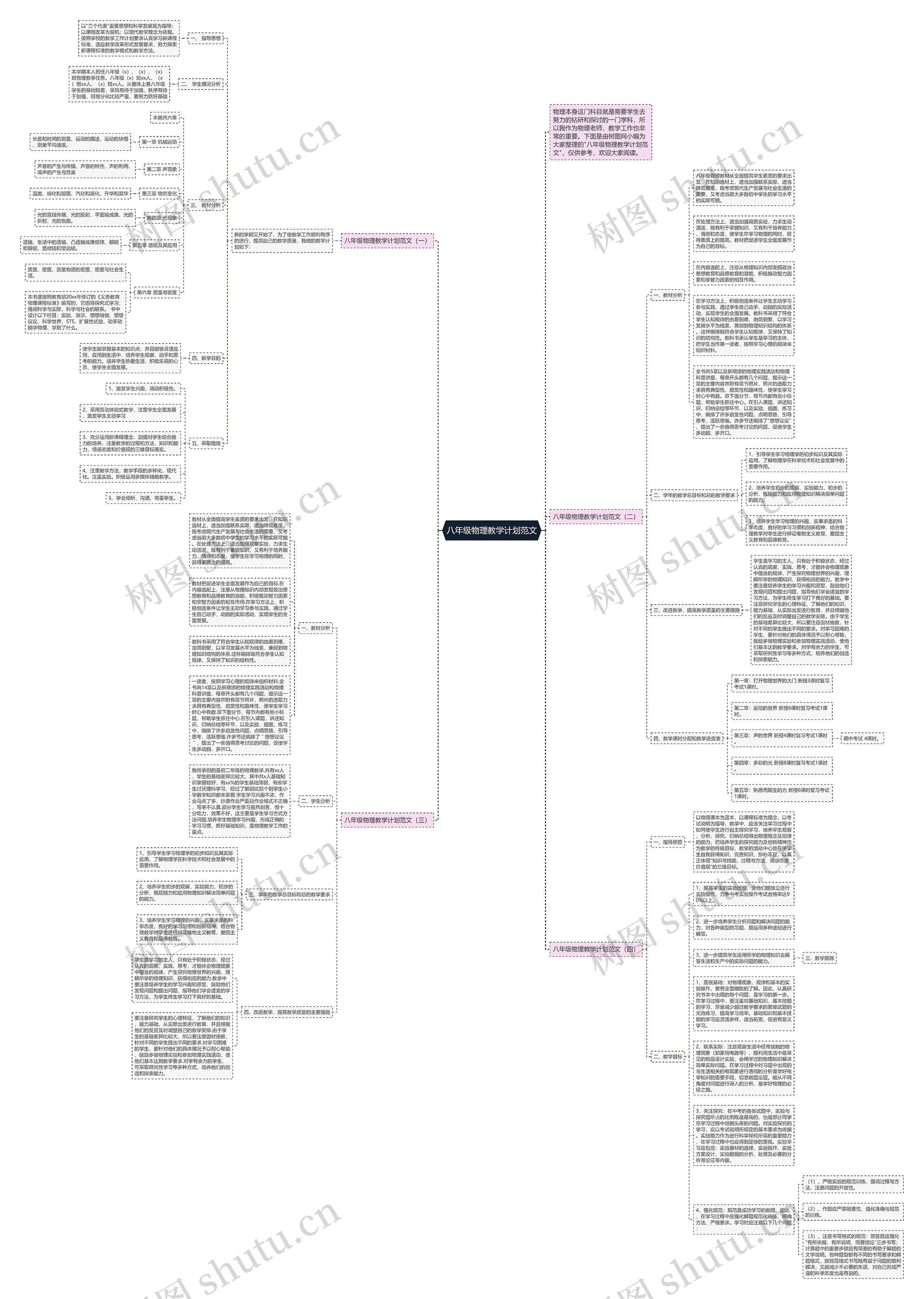 八年级物理教学计划范文思维导图