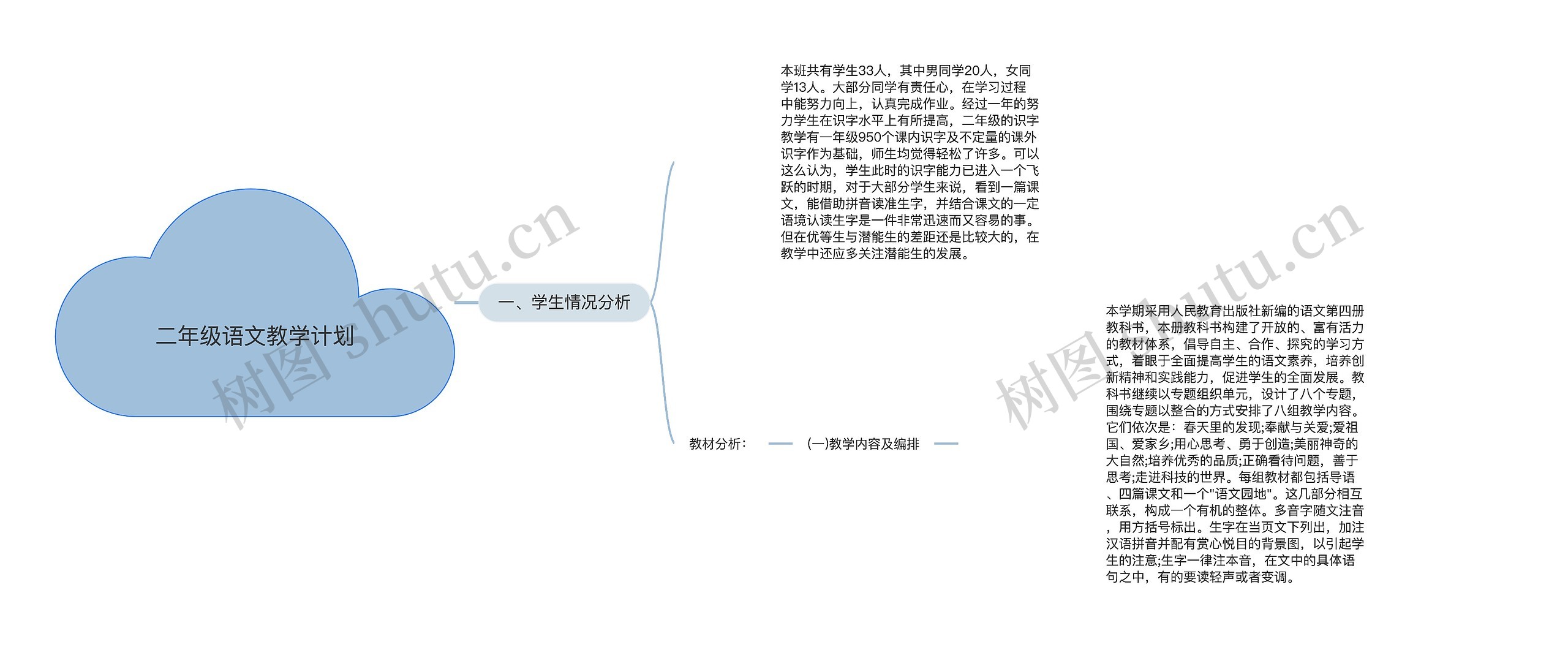 二年级语文教学计划