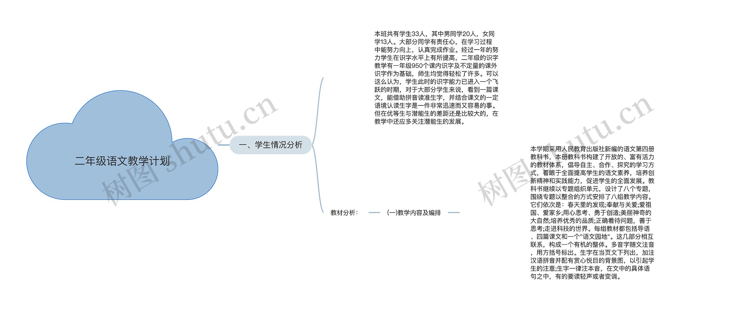 二年级语文教学计划思维导图