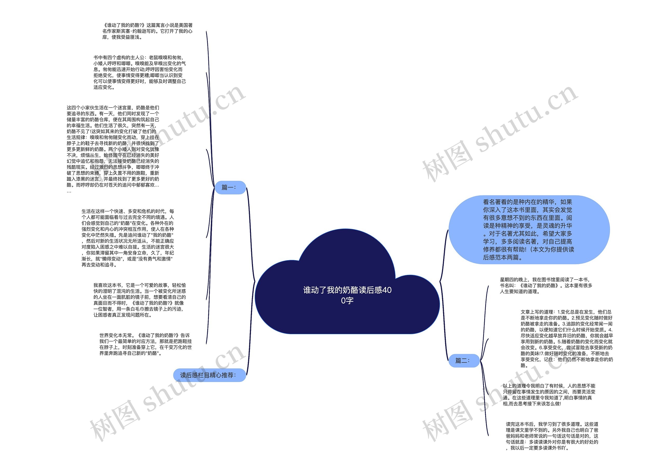 谁动了我的奶酪读后感400字思维导图