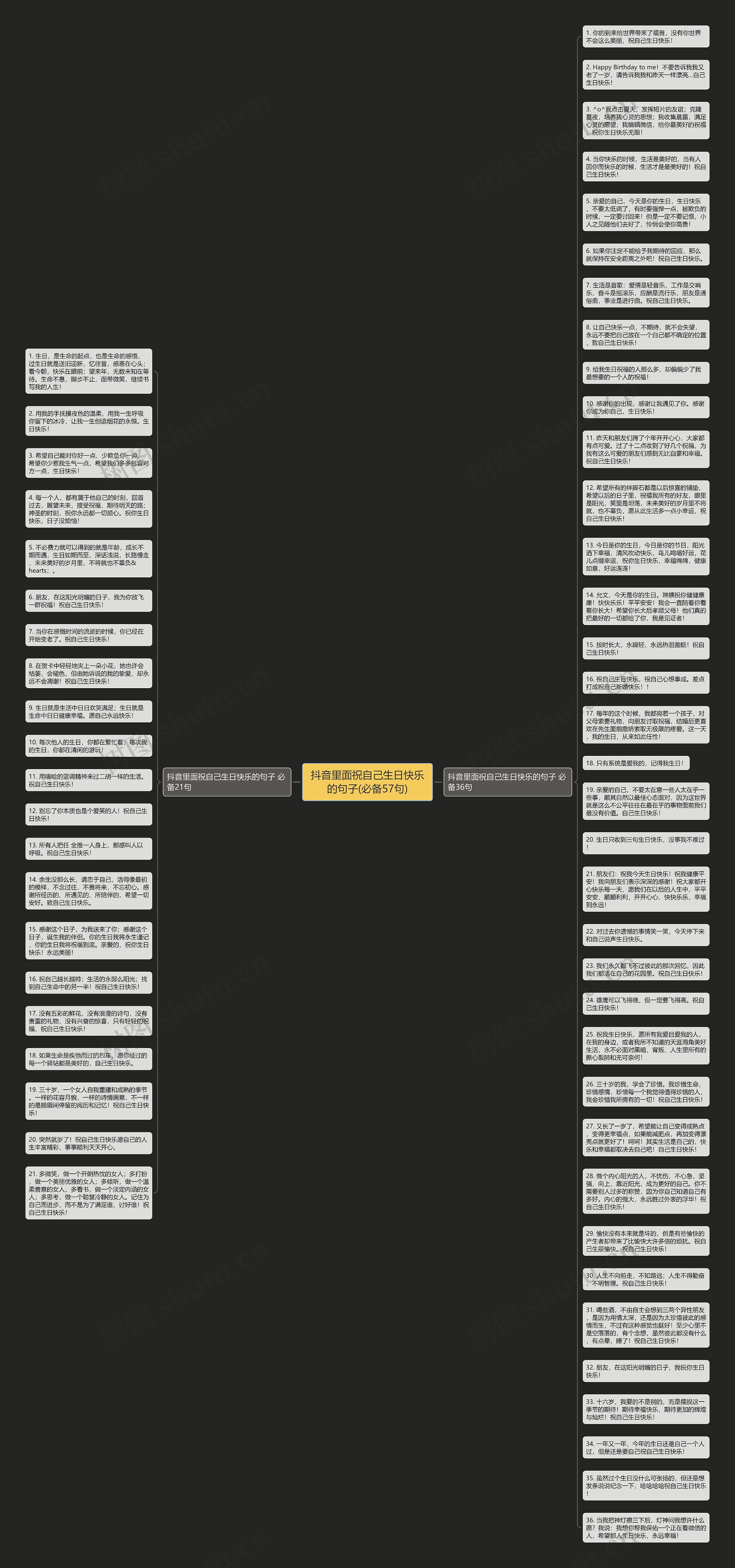 抖音里面祝自己生日快乐的句子(必备57句)思维导图