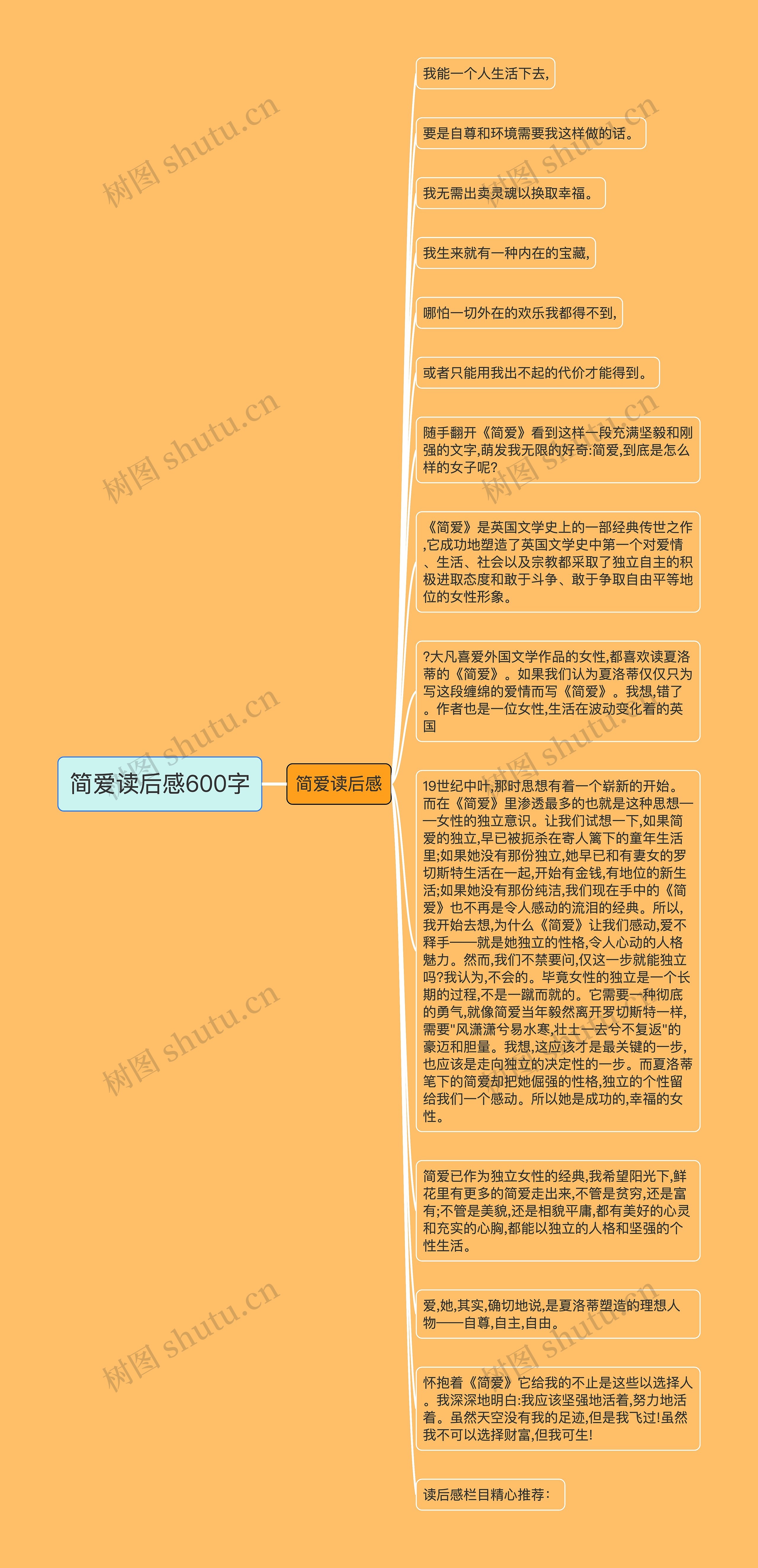 简爱读后感600字