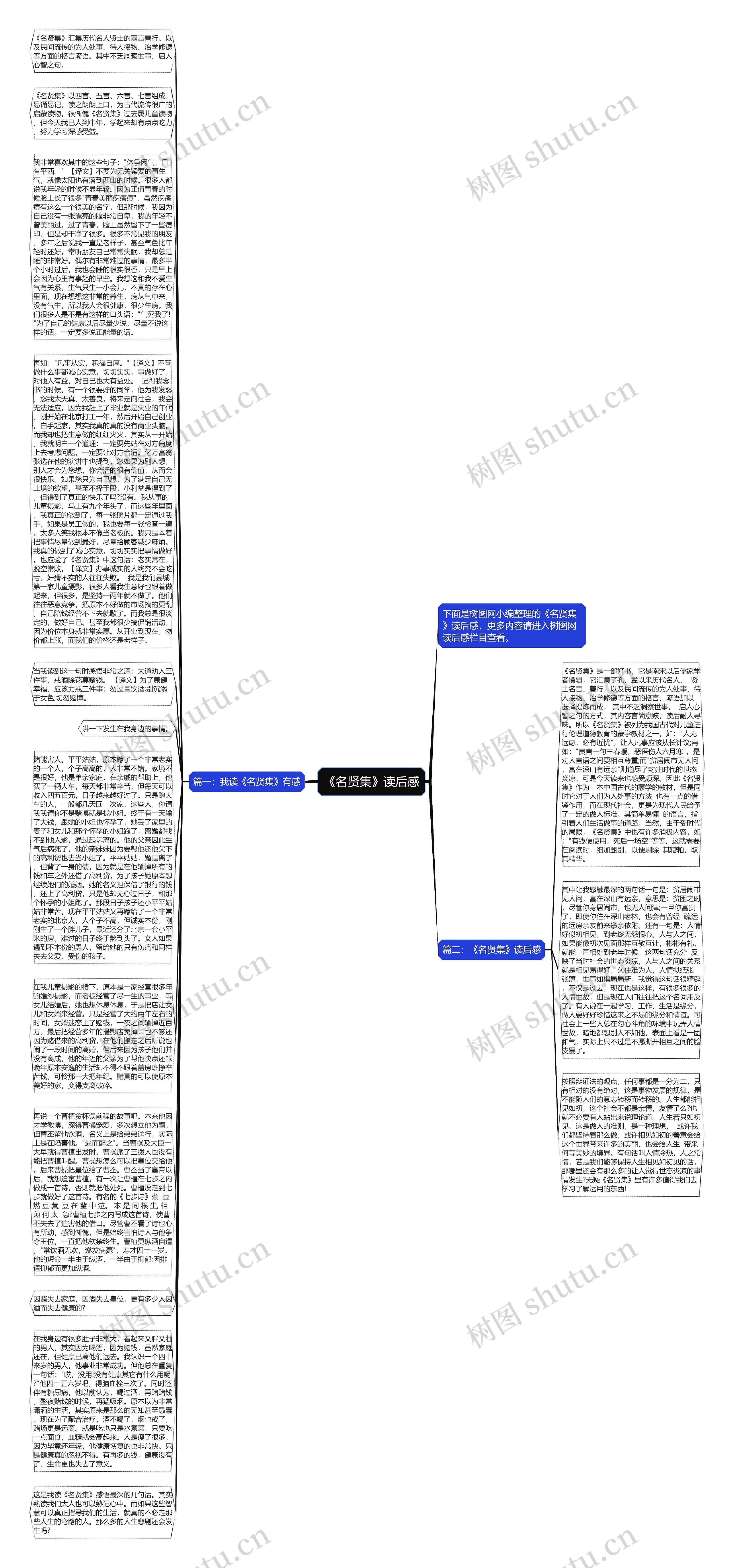 《名贤集》读后感思维导图