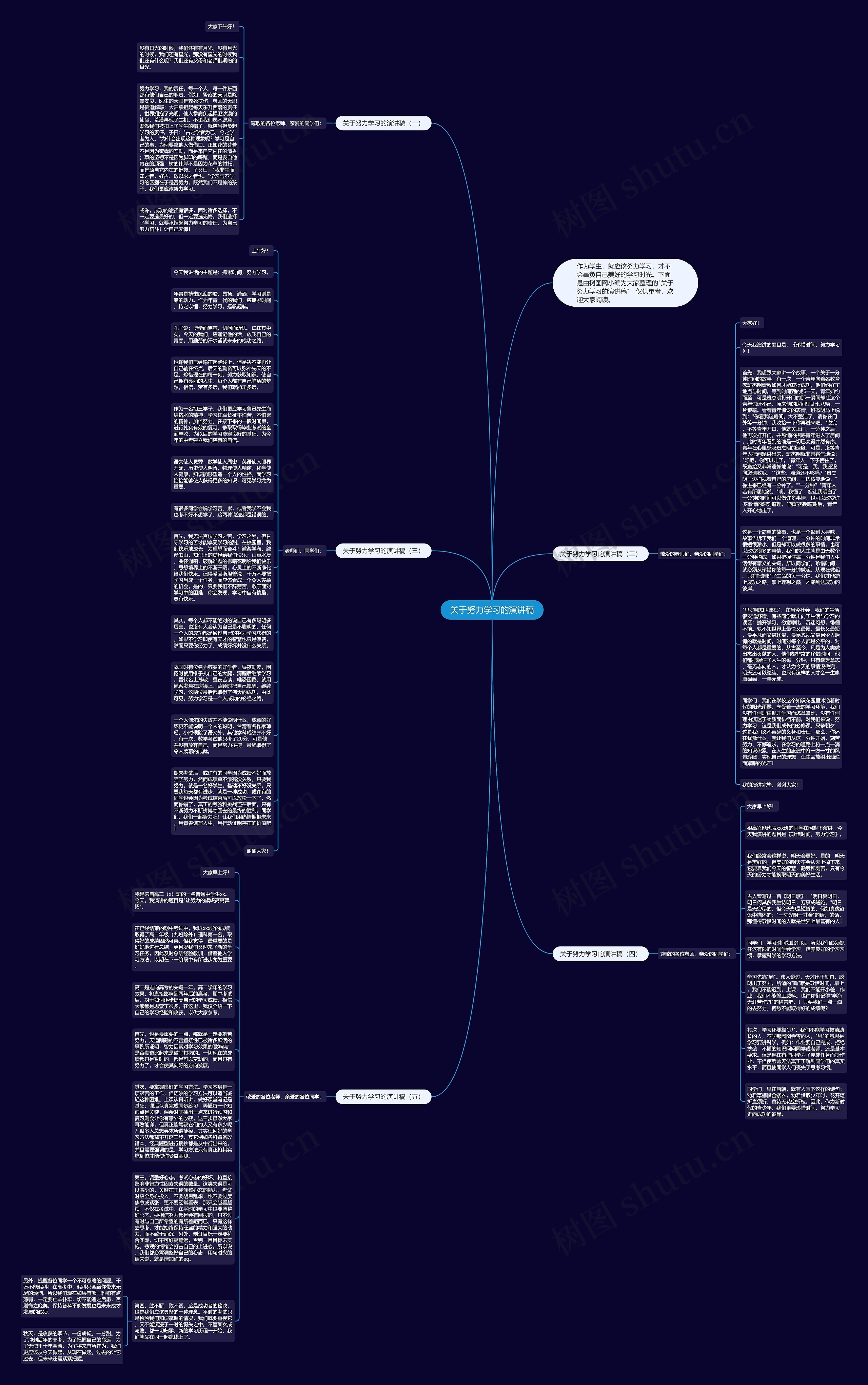 关于努力学习的演讲稿思维导图
