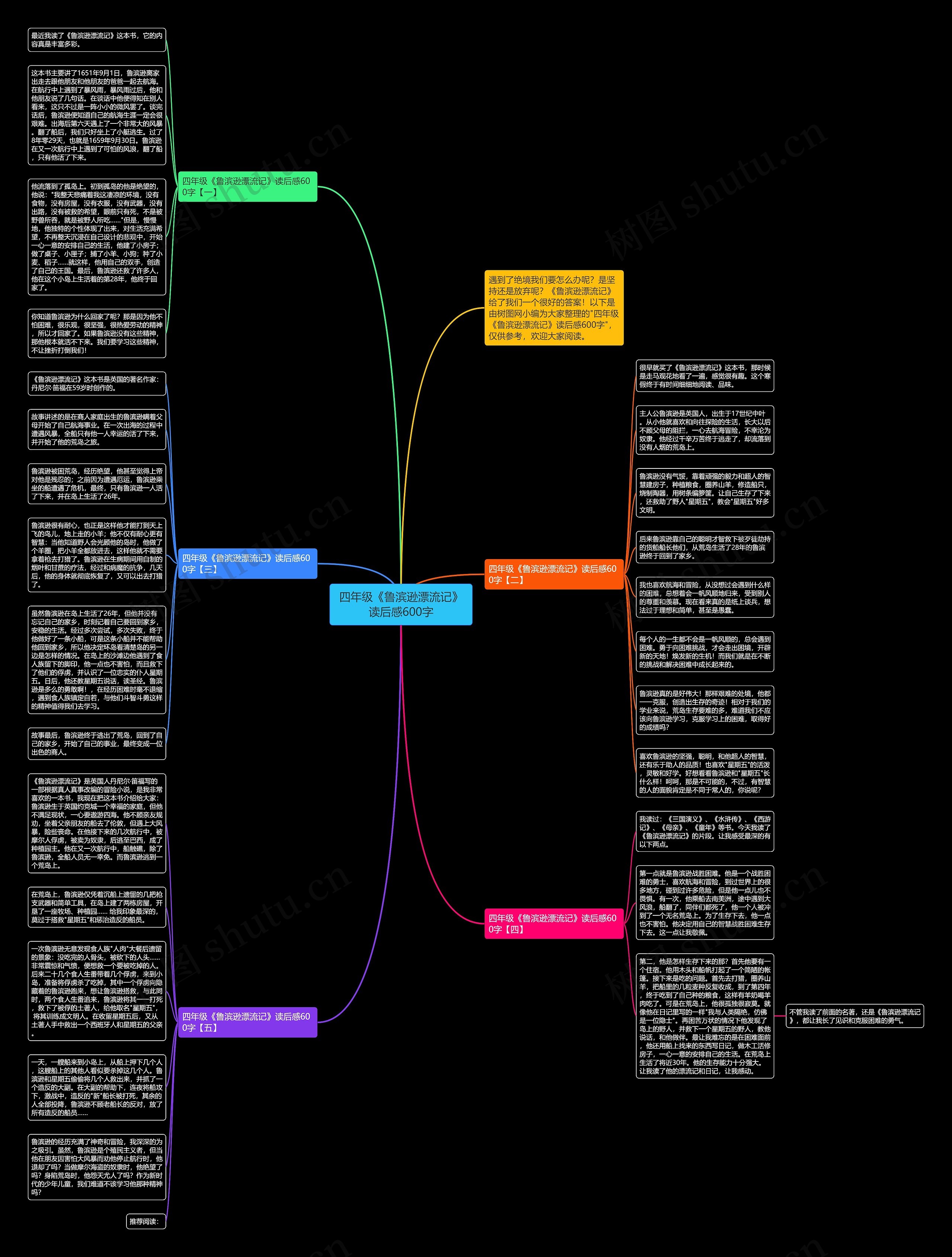 四年级《鲁滨逊漂流记》读后感600字思维导图