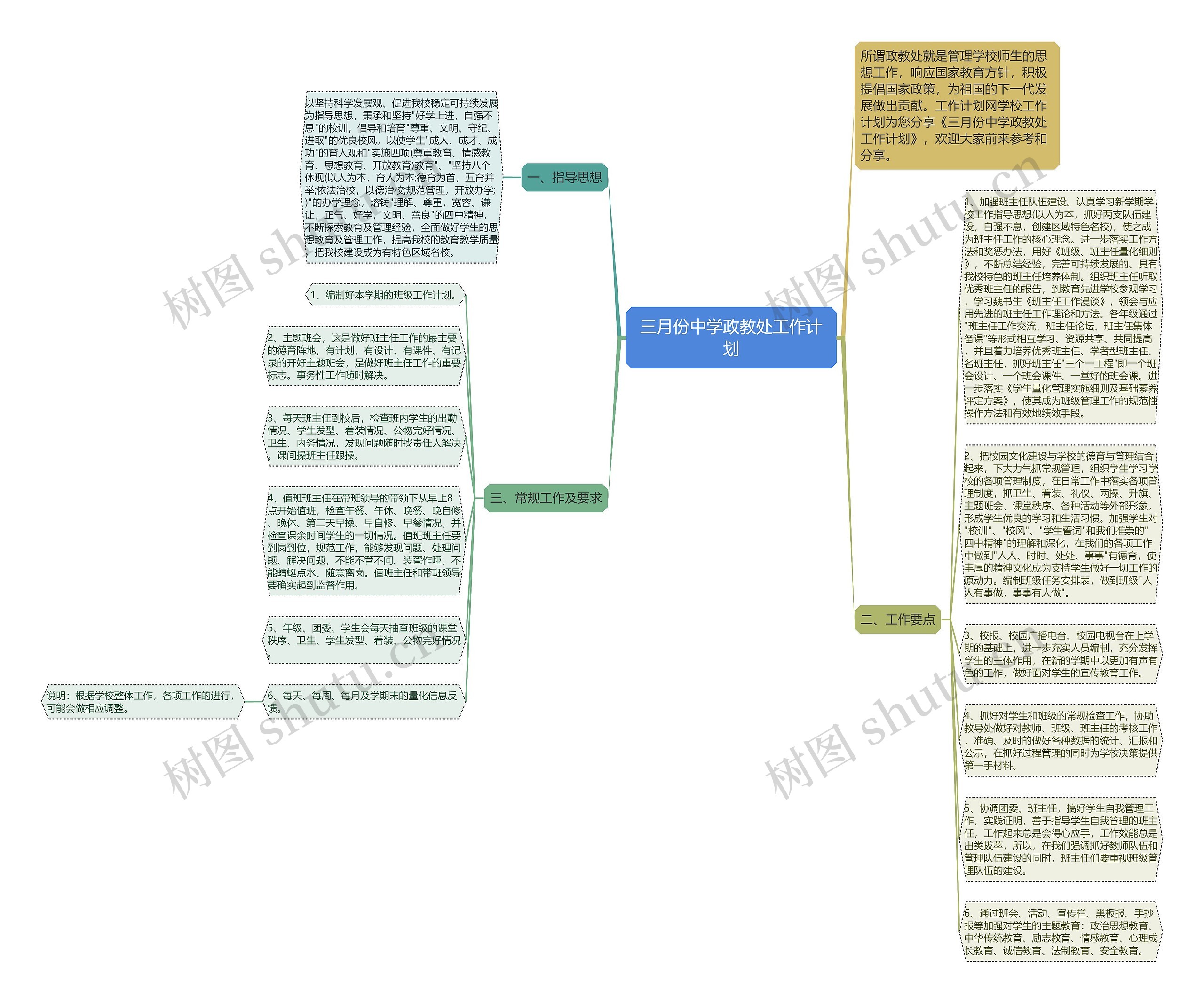 三月份中学政教处工作计划思维导图