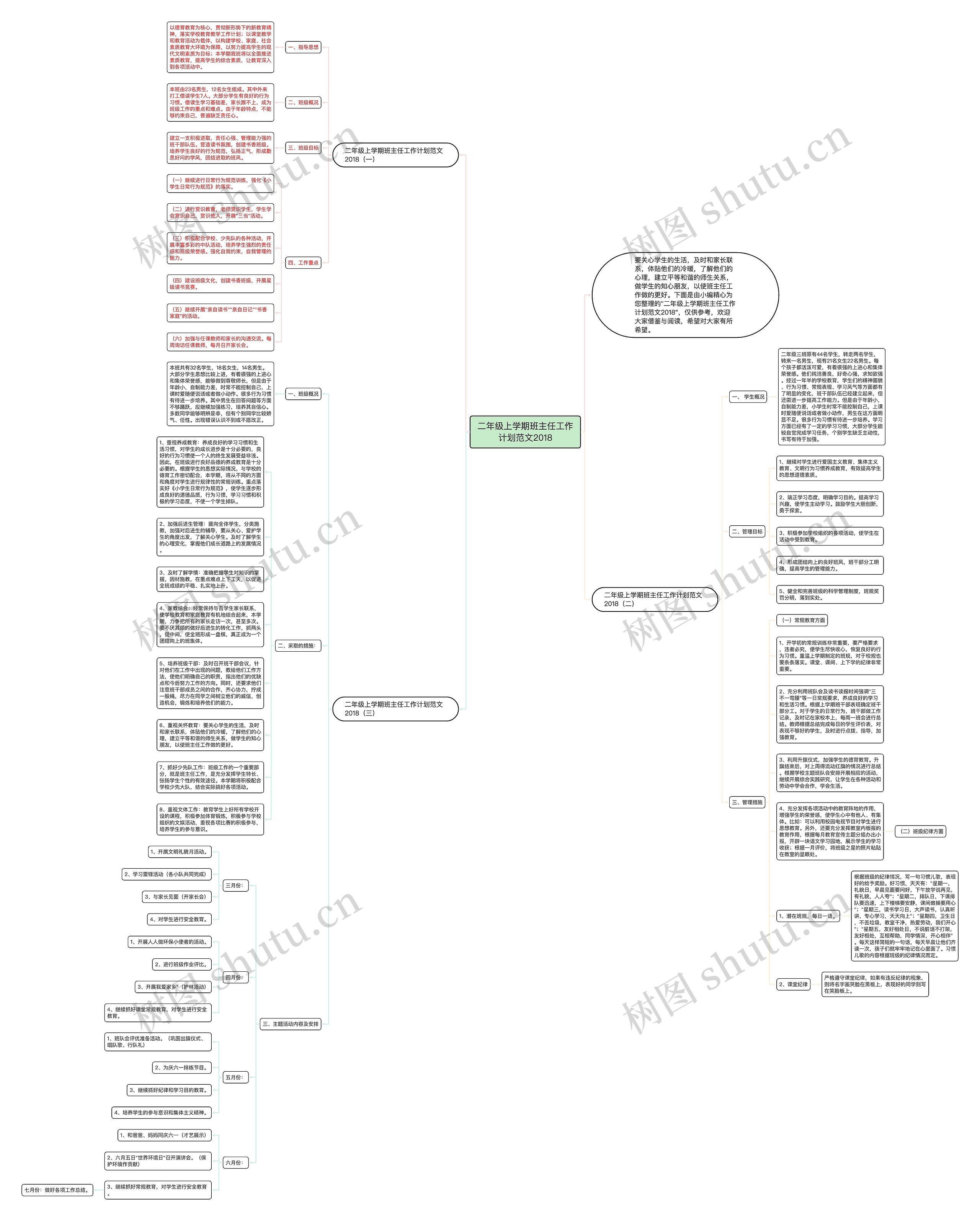 二年级上学期班主任工作计划范文2018思维导图