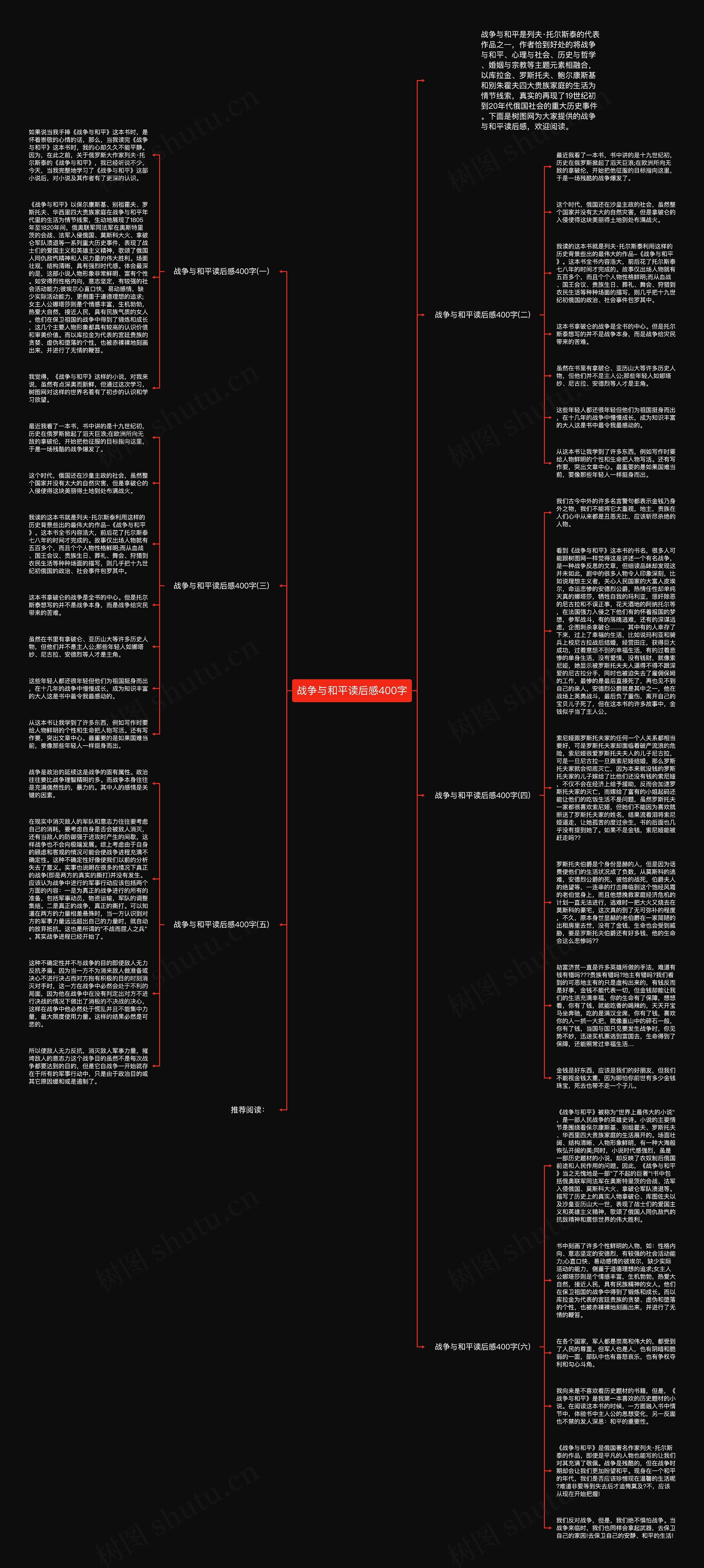 战争与和平读后感400字思维导图
