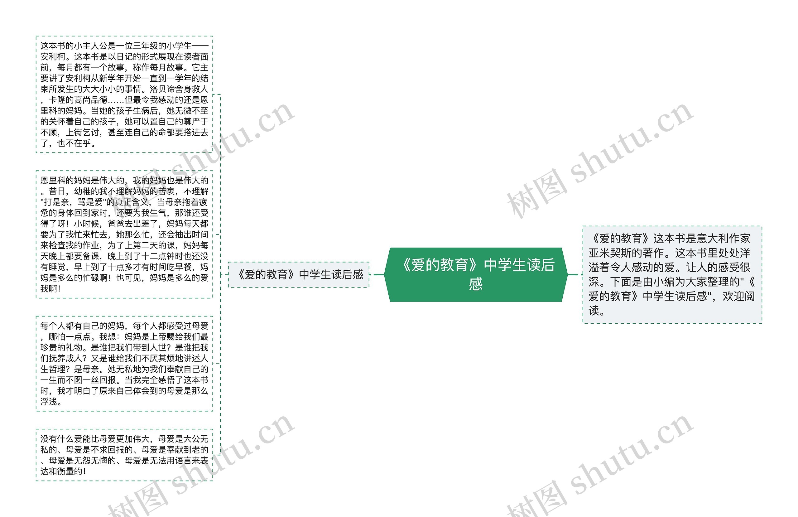 《爱的教育》中学生读后感思维导图