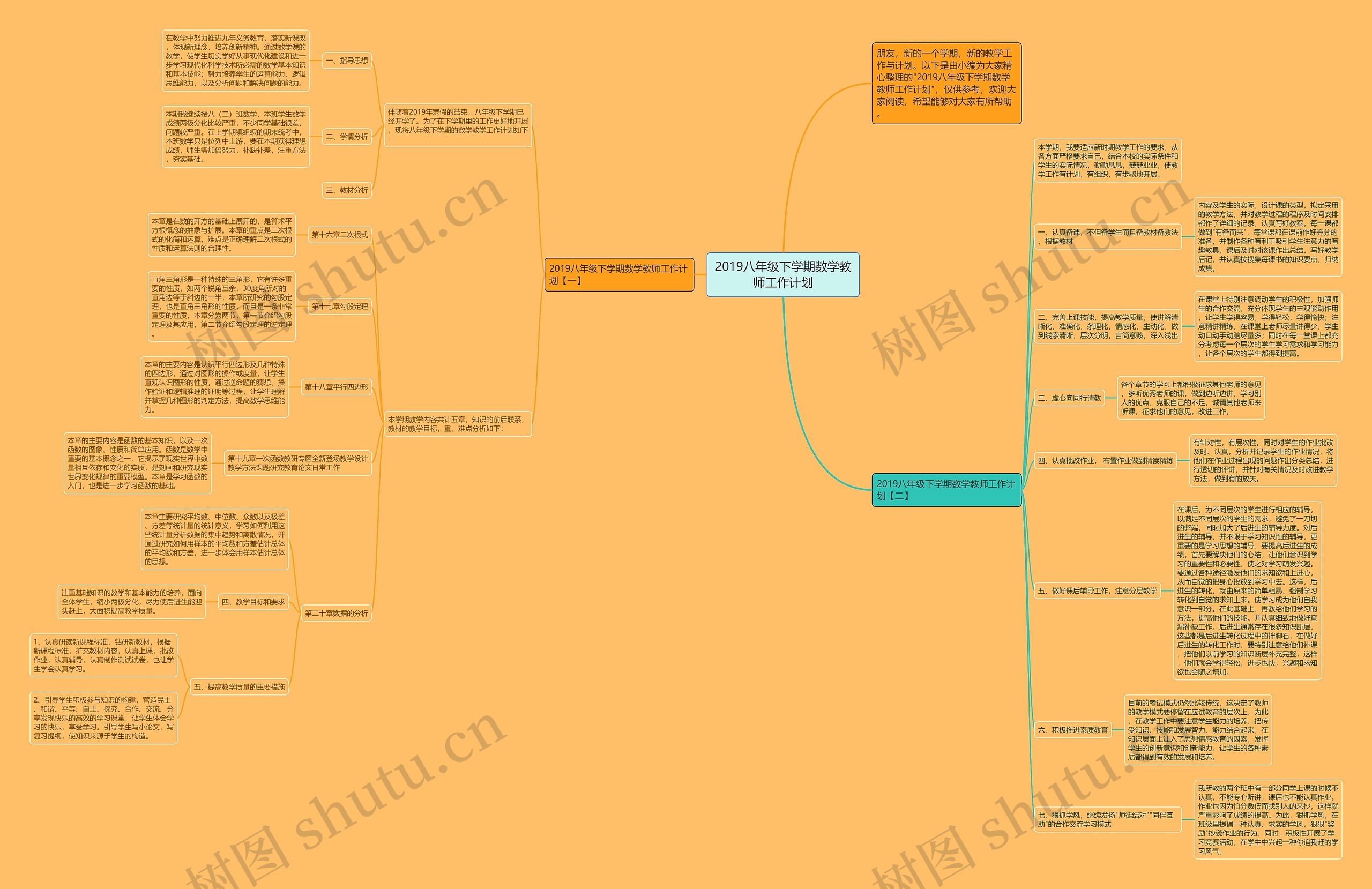 2019八年级下学期数学教师工作计划思维导图