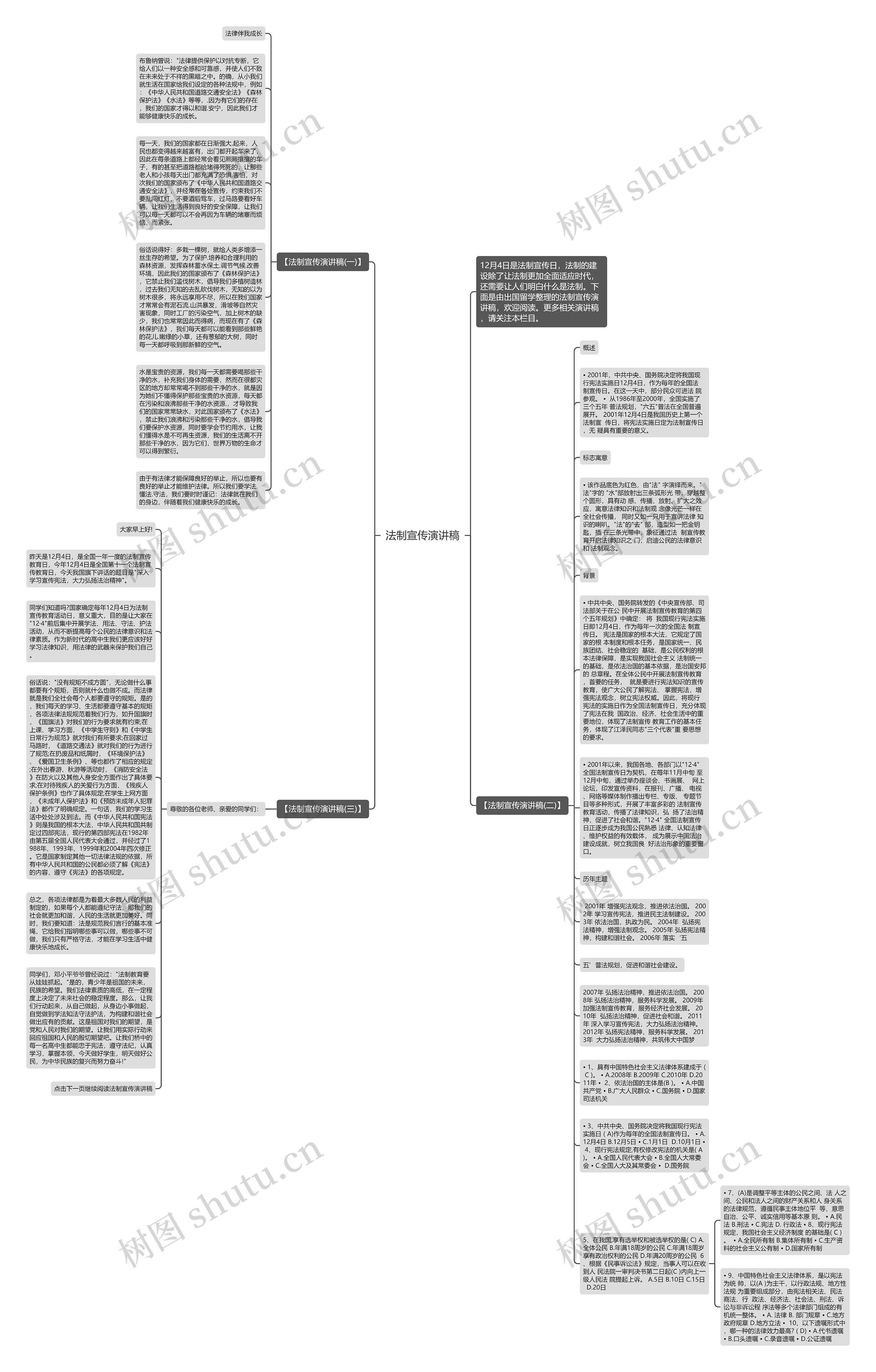 法制宣传演讲稿思维导图