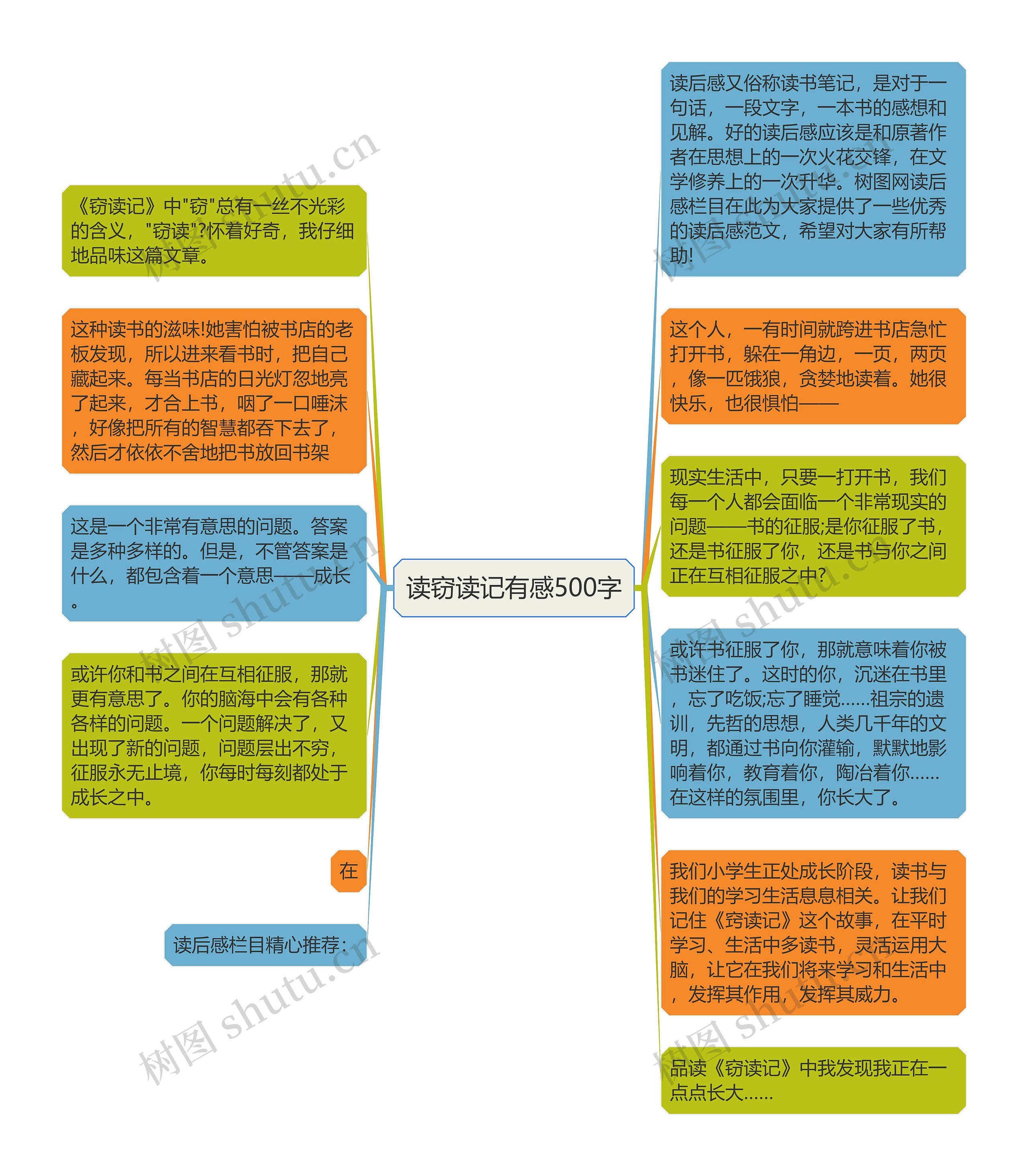 读窃读记有感500字思维导图