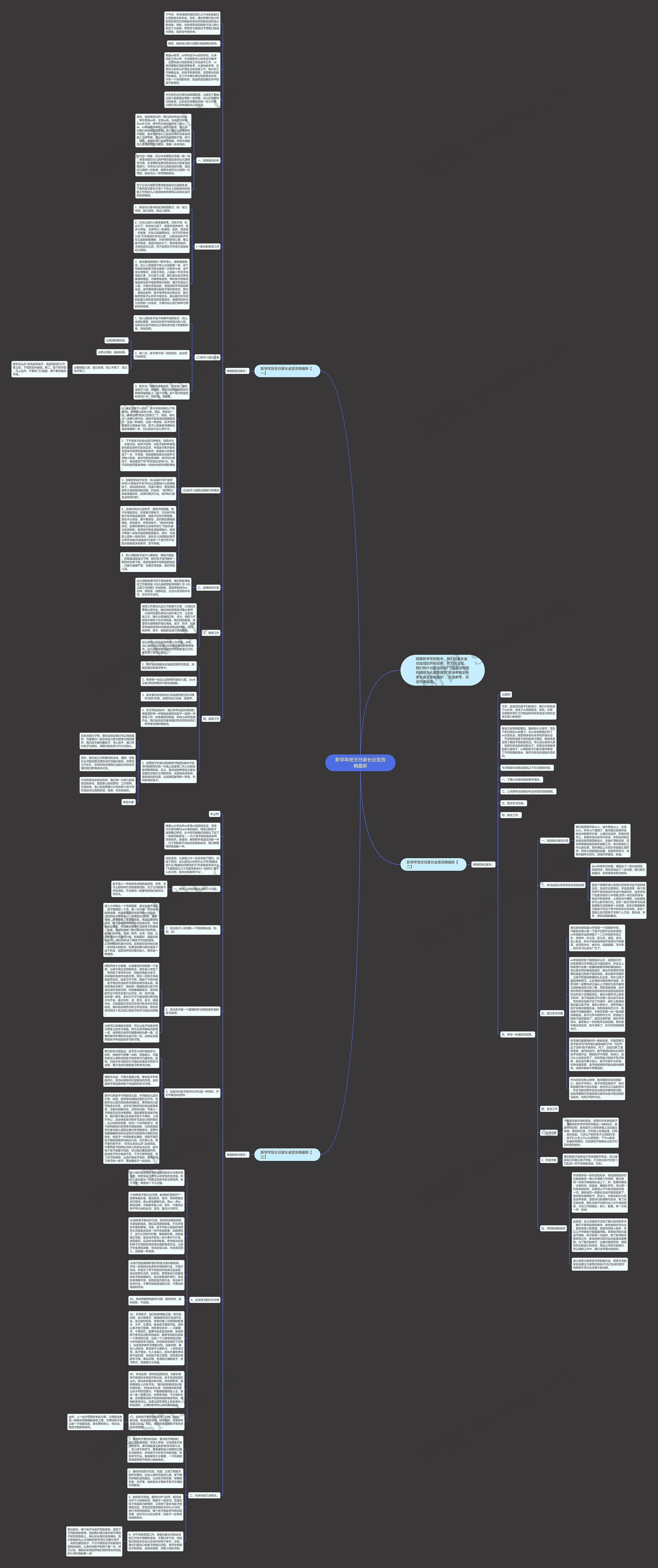 新学年班主任家长会发言稿最新思维导图