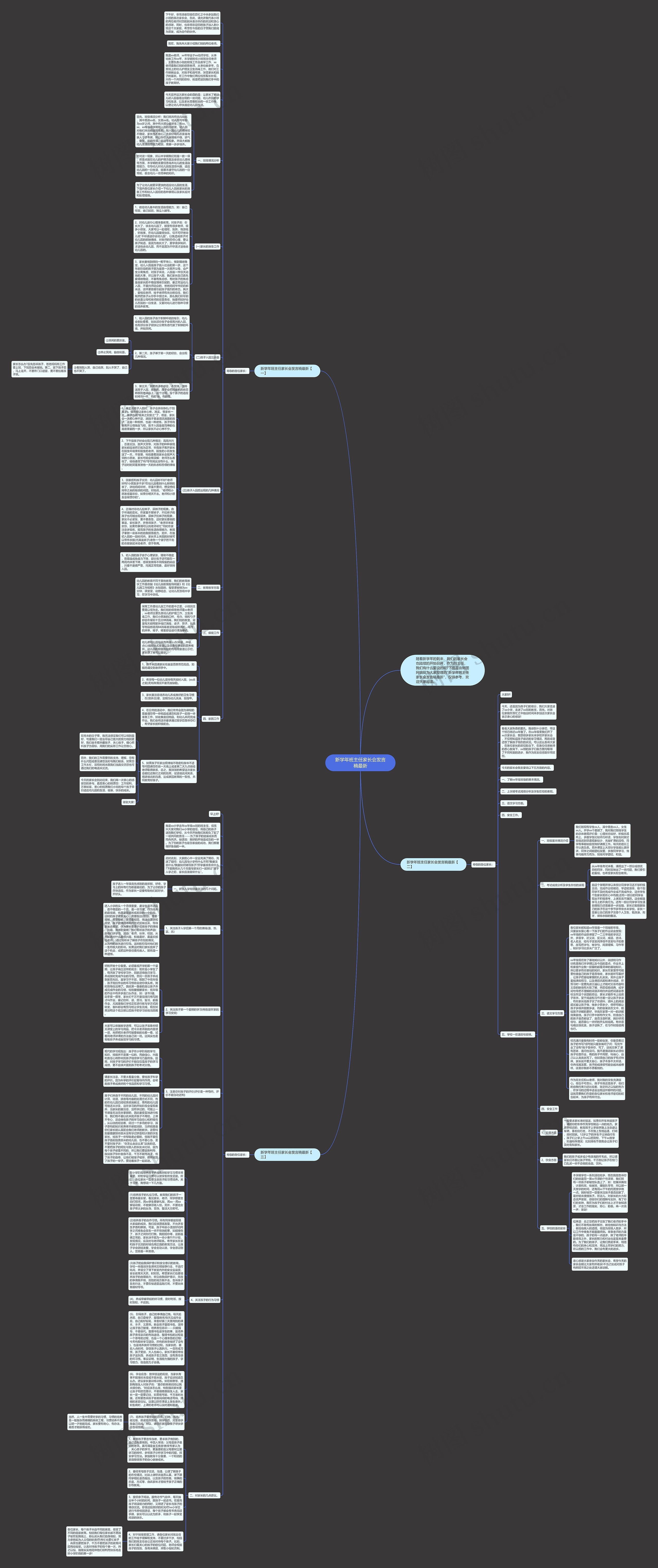 新学年班主任家长会发言稿最新思维导图高清图 新学年班主任家长会发言稿最新思维导图