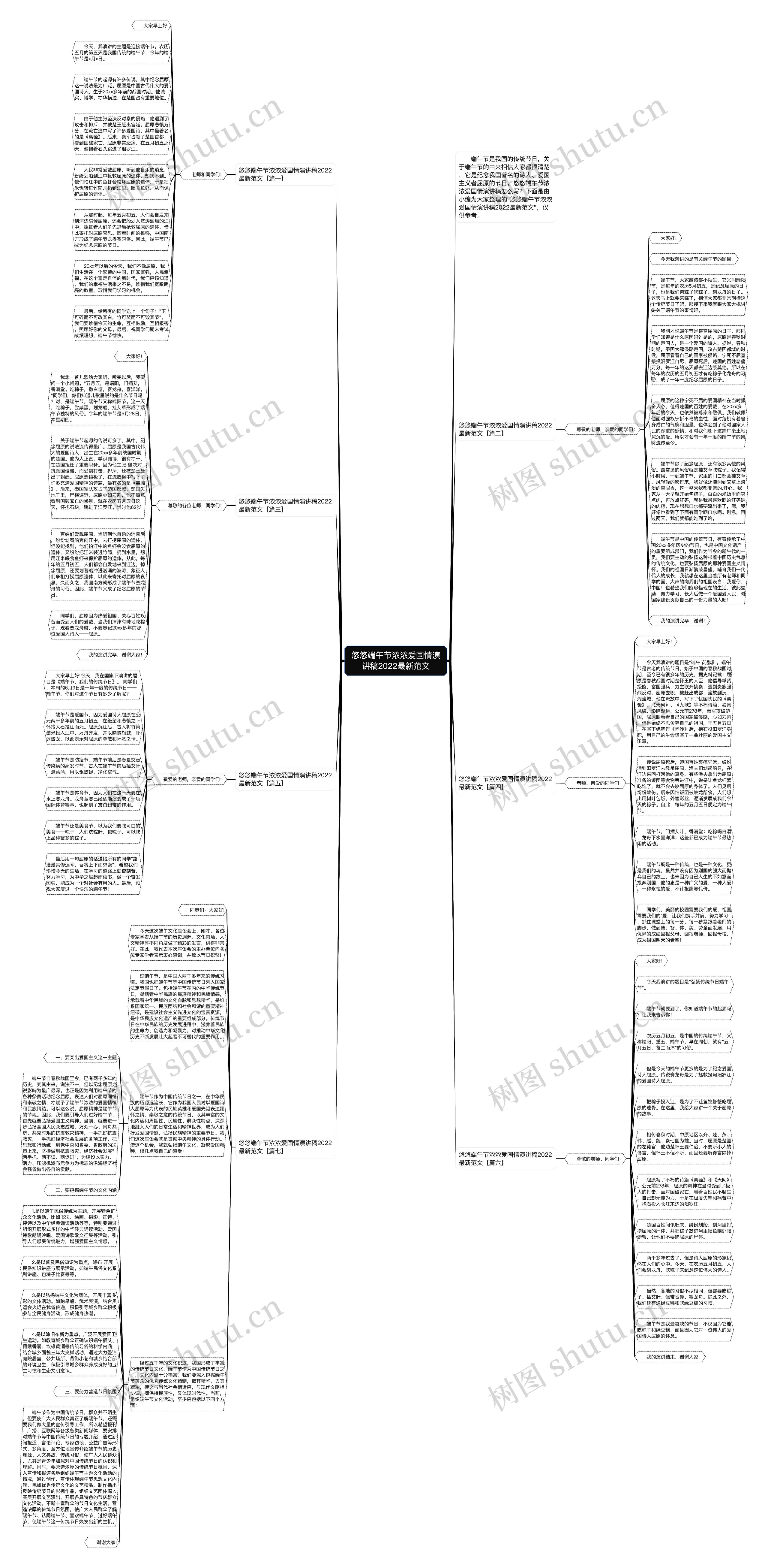 悠悠端午节浓浓爱国情演讲稿2022最新范文思维导图