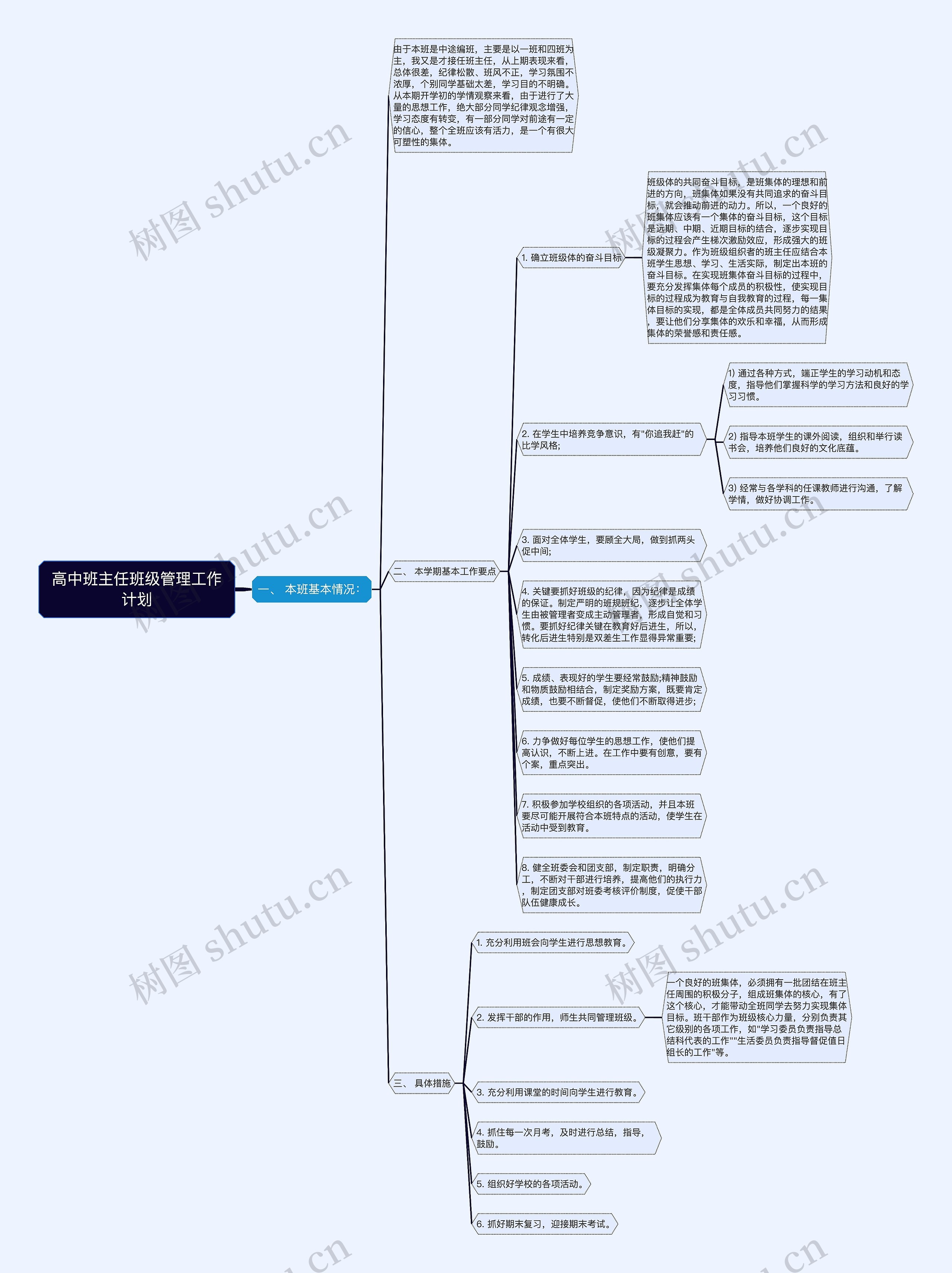 高中班主任班级管理工作计划思维导图