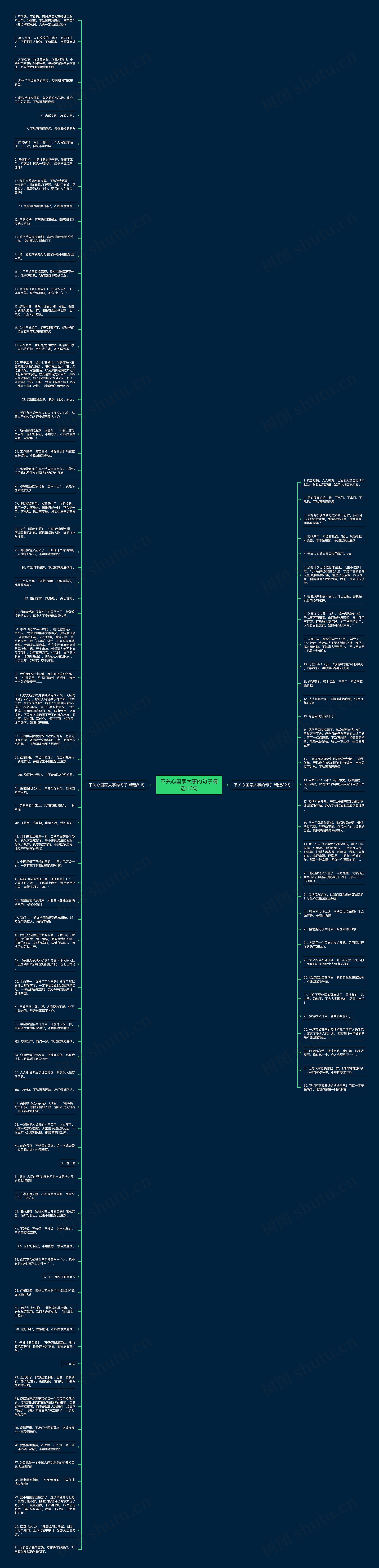 不关心国家大事的句子精选113句思维导图