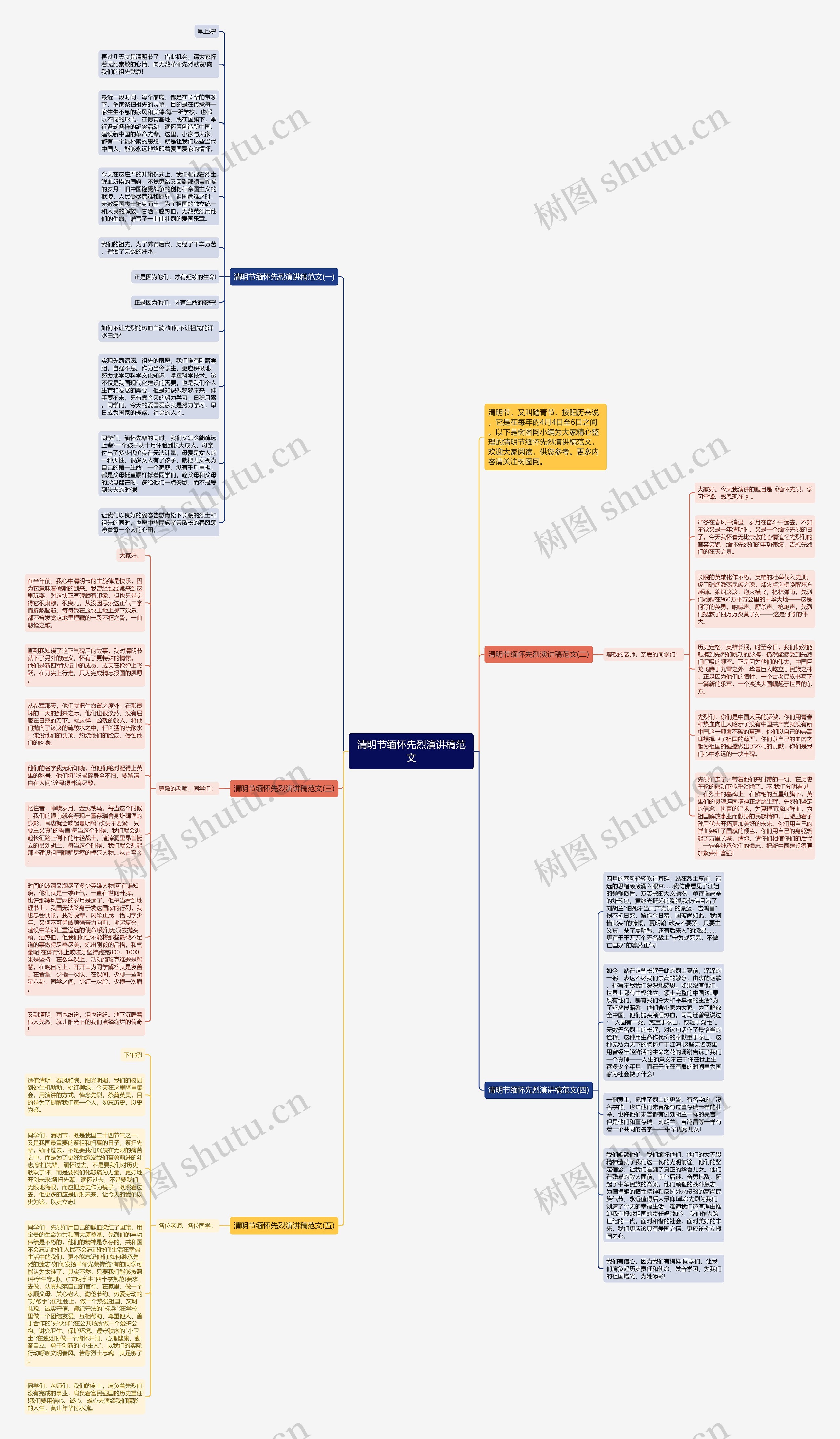 清明节缅怀先烈演讲稿范文思维导图