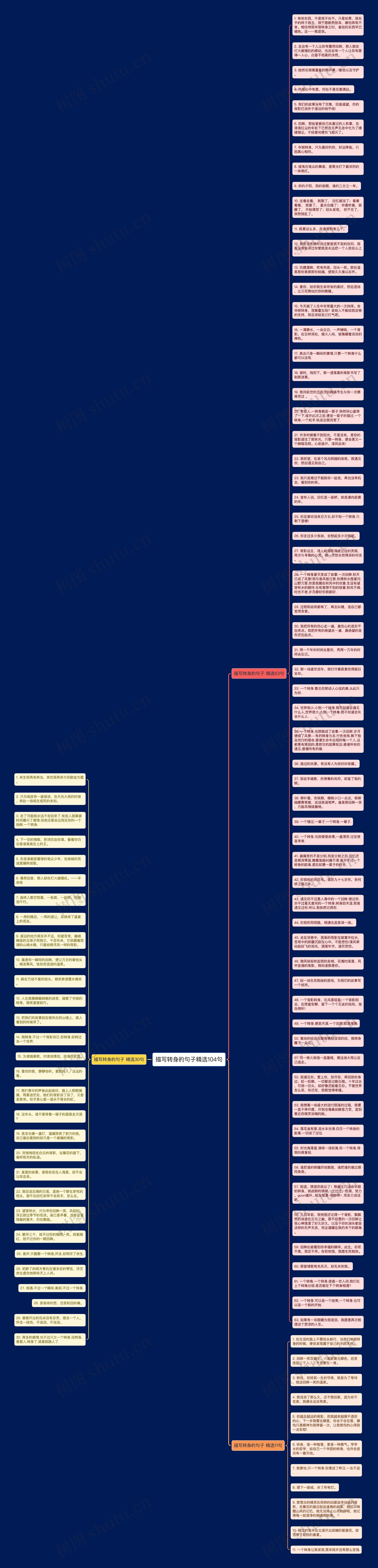 描写转身的句子精选104句思维导图