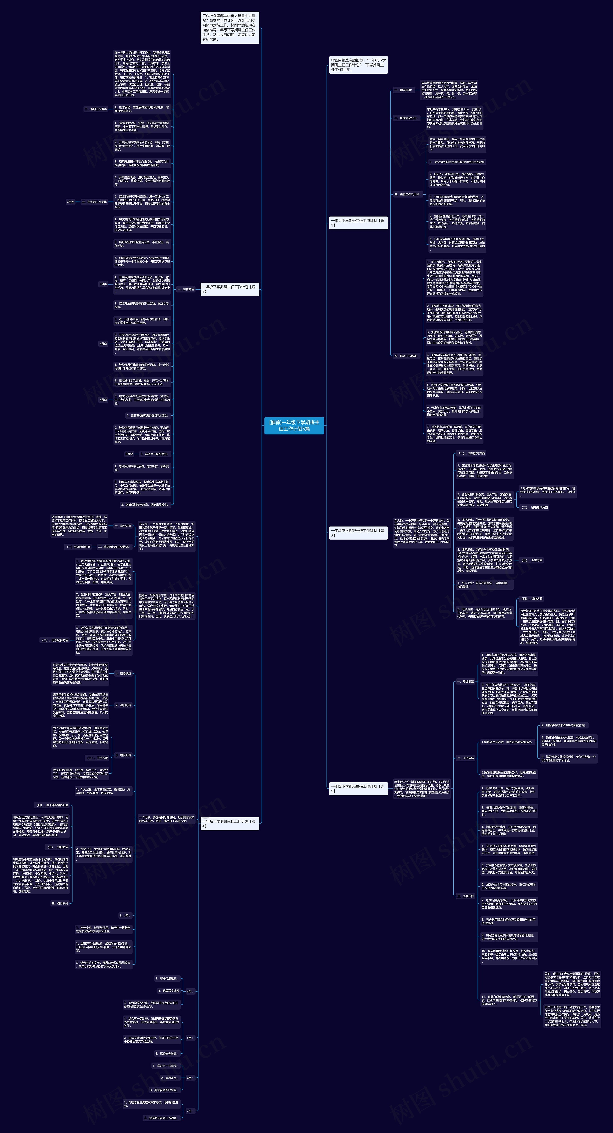 [推荐]一年级下学期班主任工作计划5篇思维导图