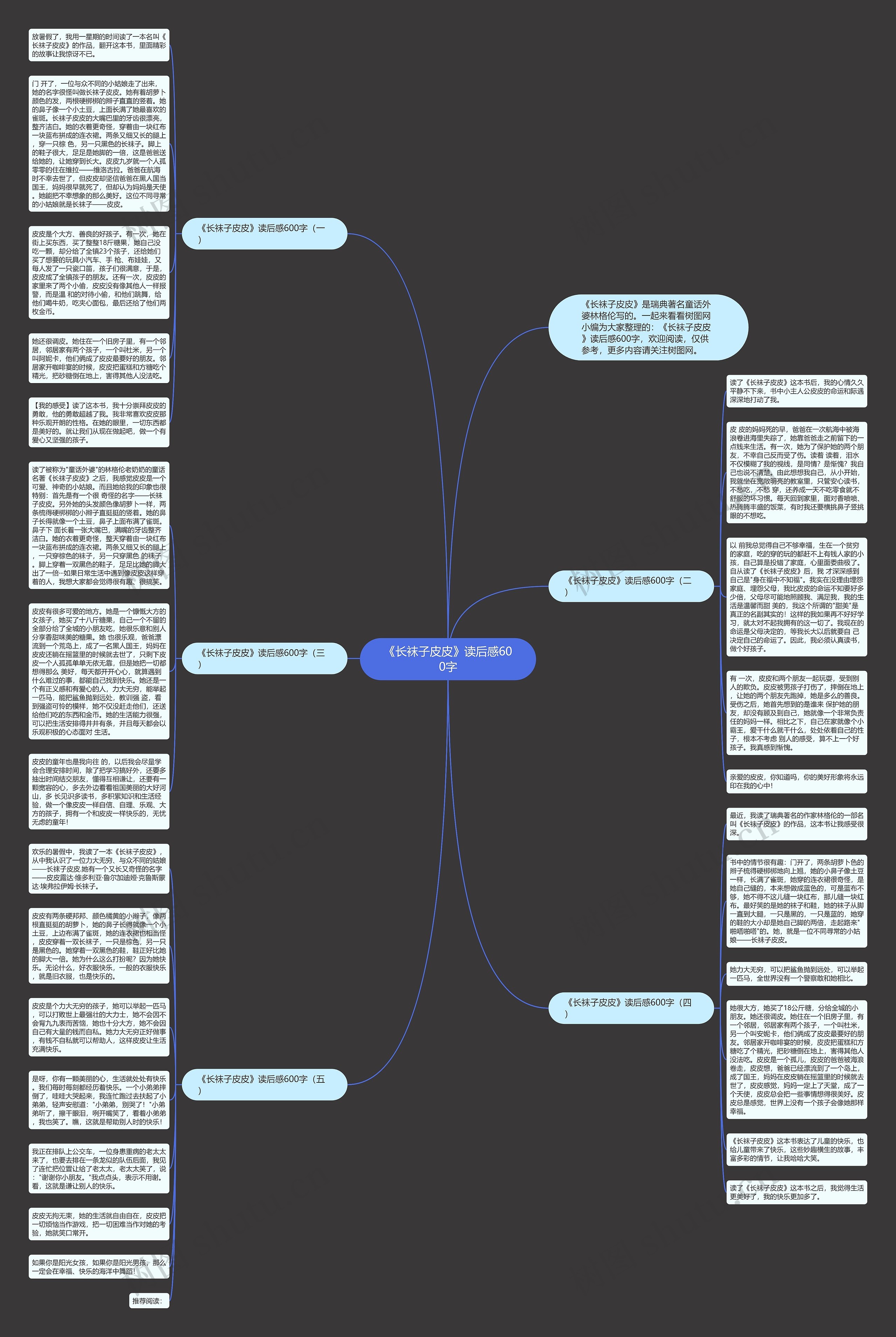 《长袜子皮皮》读后感600字思维导图高清图 《长袜子皮皮》读后感600字思维导图