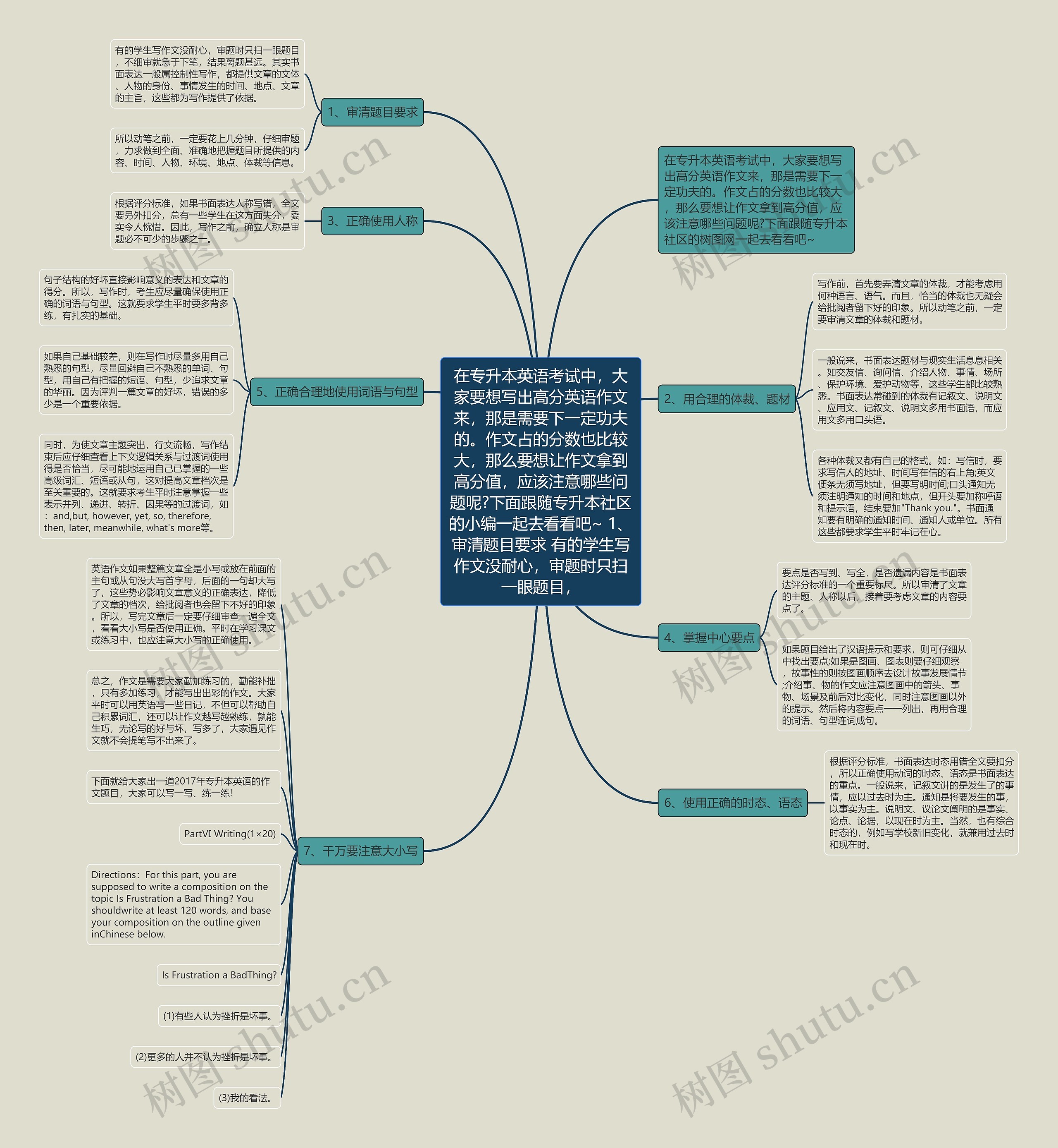 在专升本英语考试中,大家要想写出高分英语作文来,那是需要下一定功夫的。作文占的分数也比较大,那么要想让作文拿到高分值,应该注意哪些问题呢?下面跟随专升本社区的小编一起去看看吧~ 1、审清题目要求 有的学生写作文没耐心,审题时只扫一眼题目, 在专升本英语考试中,大家要想写出高分英语作文来,那是需要下一定功夫的。作文占的分数也比较大,那么要想让作文拿到高分值,应该注意哪些问题呢?下面跟随专升本社区的小编一起去看看吧~ 1、审清题目要求 有的学生写作文没耐心,审题时只扫一眼题目,