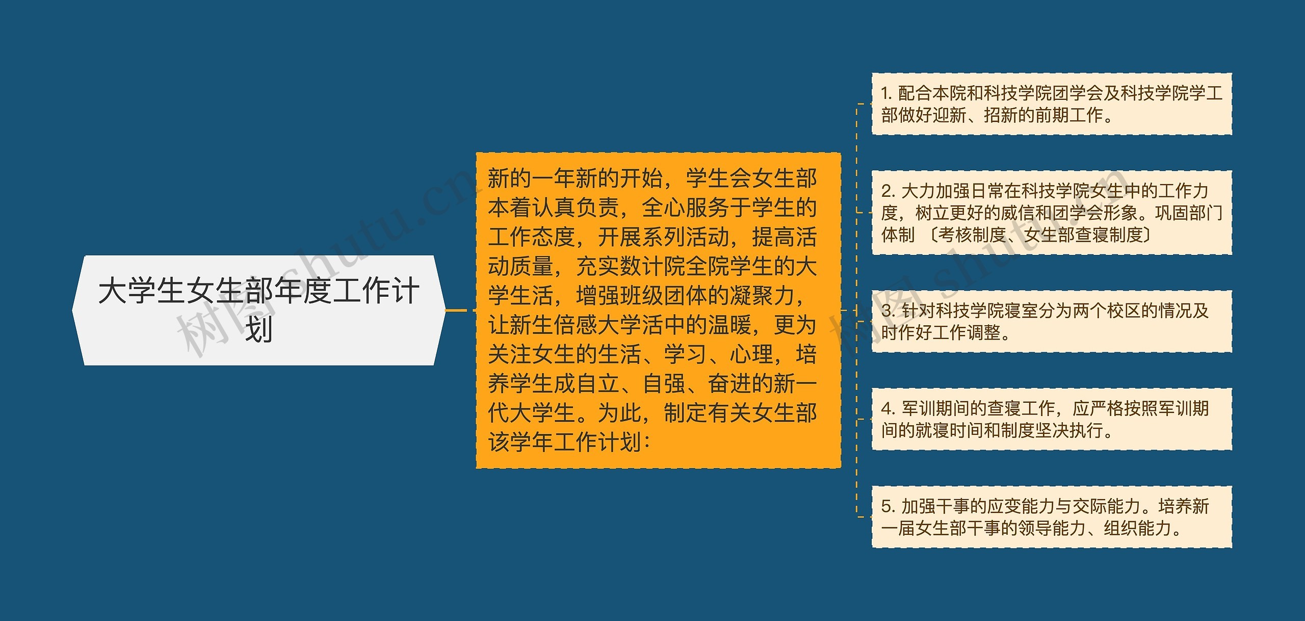 大学生女生部年度工作计划思维导图高清图 大学生女生部年度工作计划思维导图