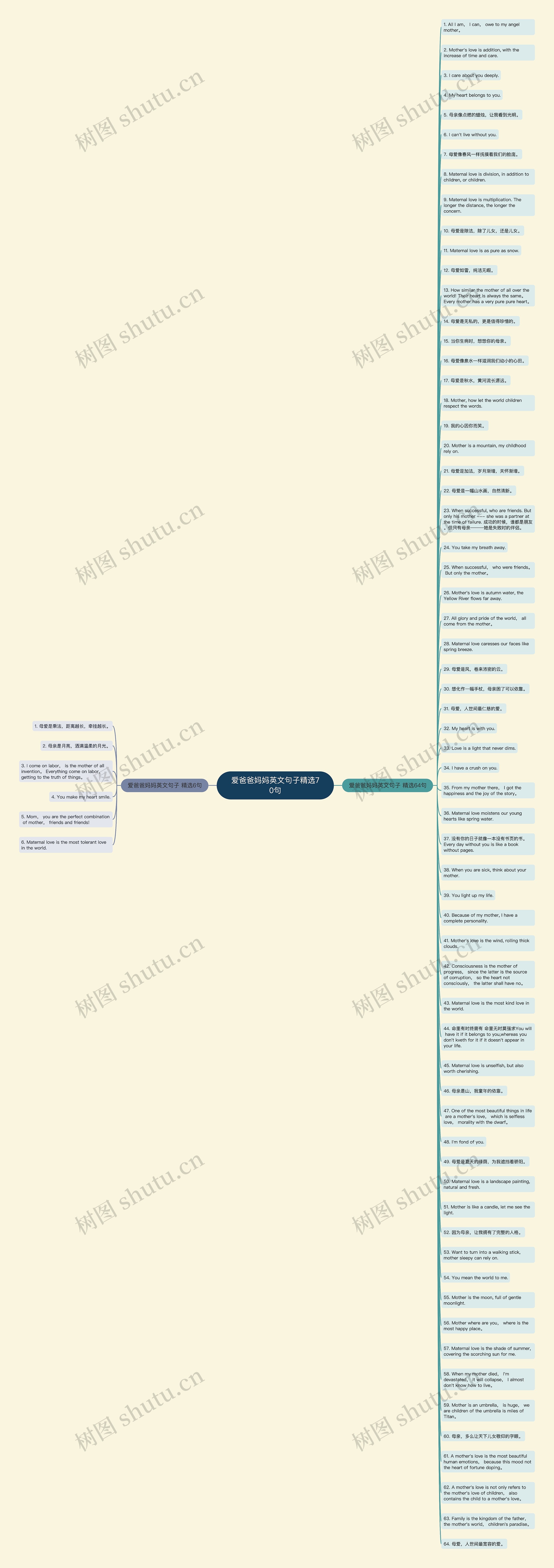 爱爸爸妈妈英文句子精选70句思维导图