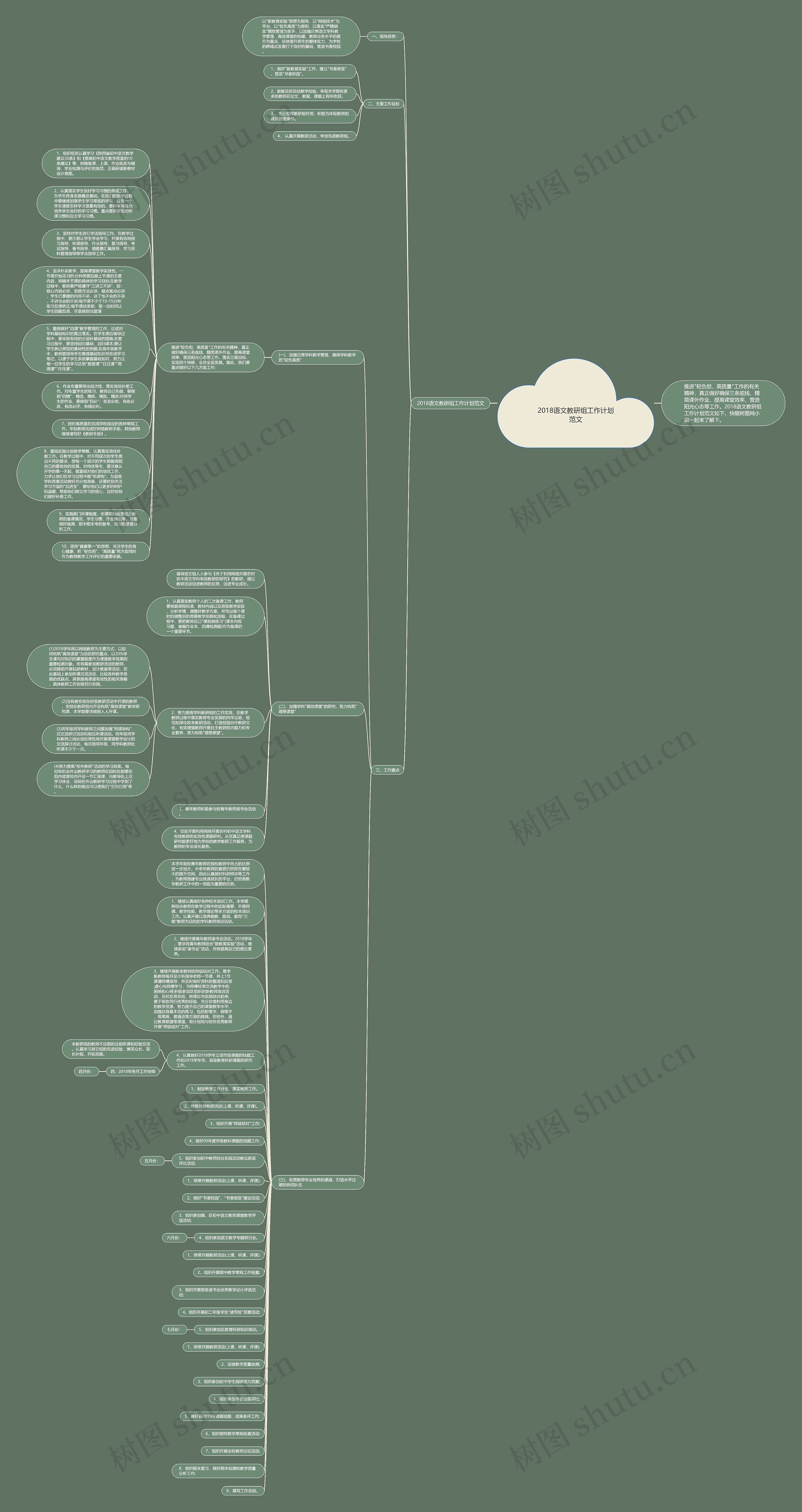 2018语文教研组工作计划范文思维导图