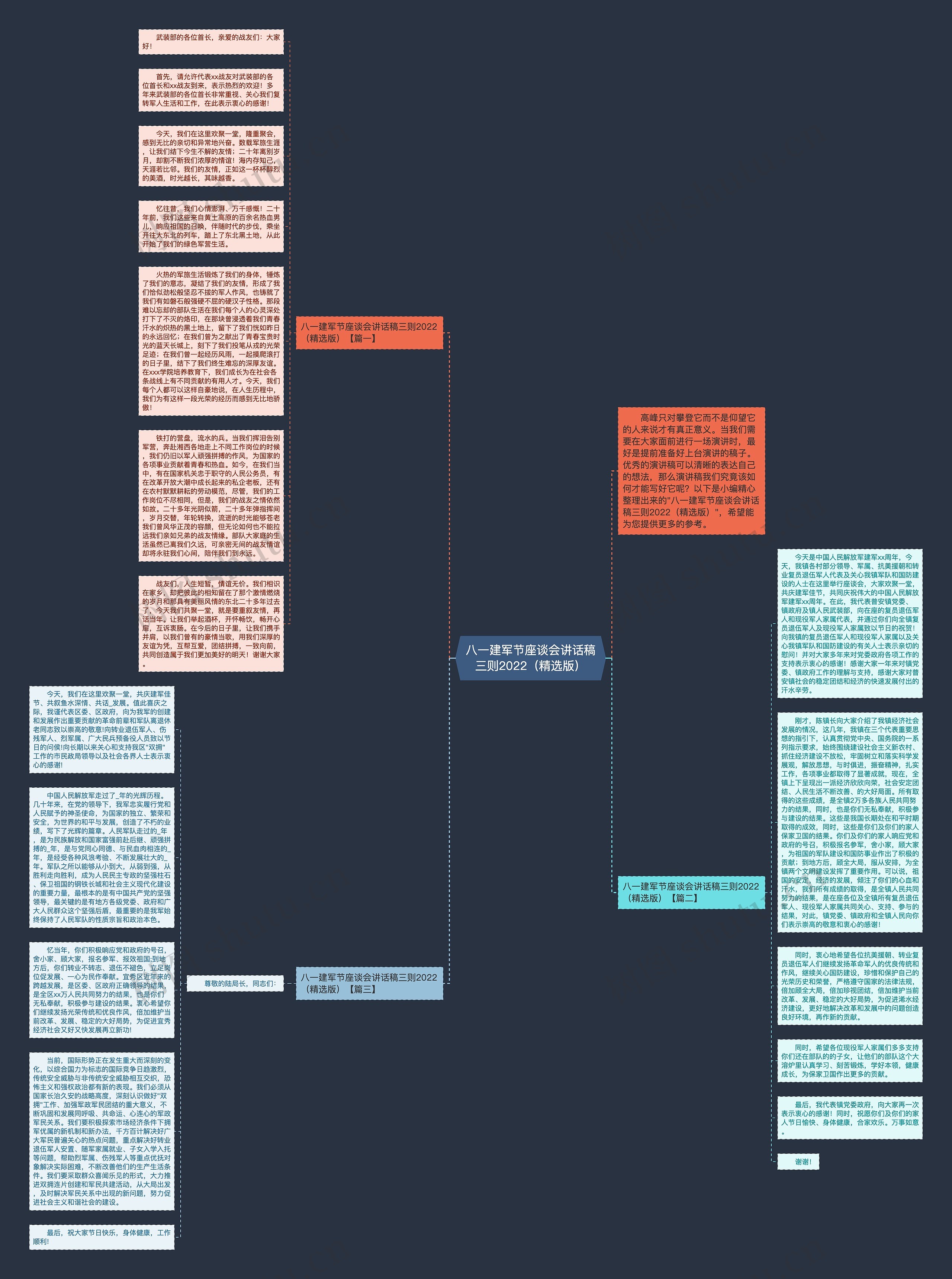 八一建军节座谈会讲话稿三则2022（精选版）思维导图