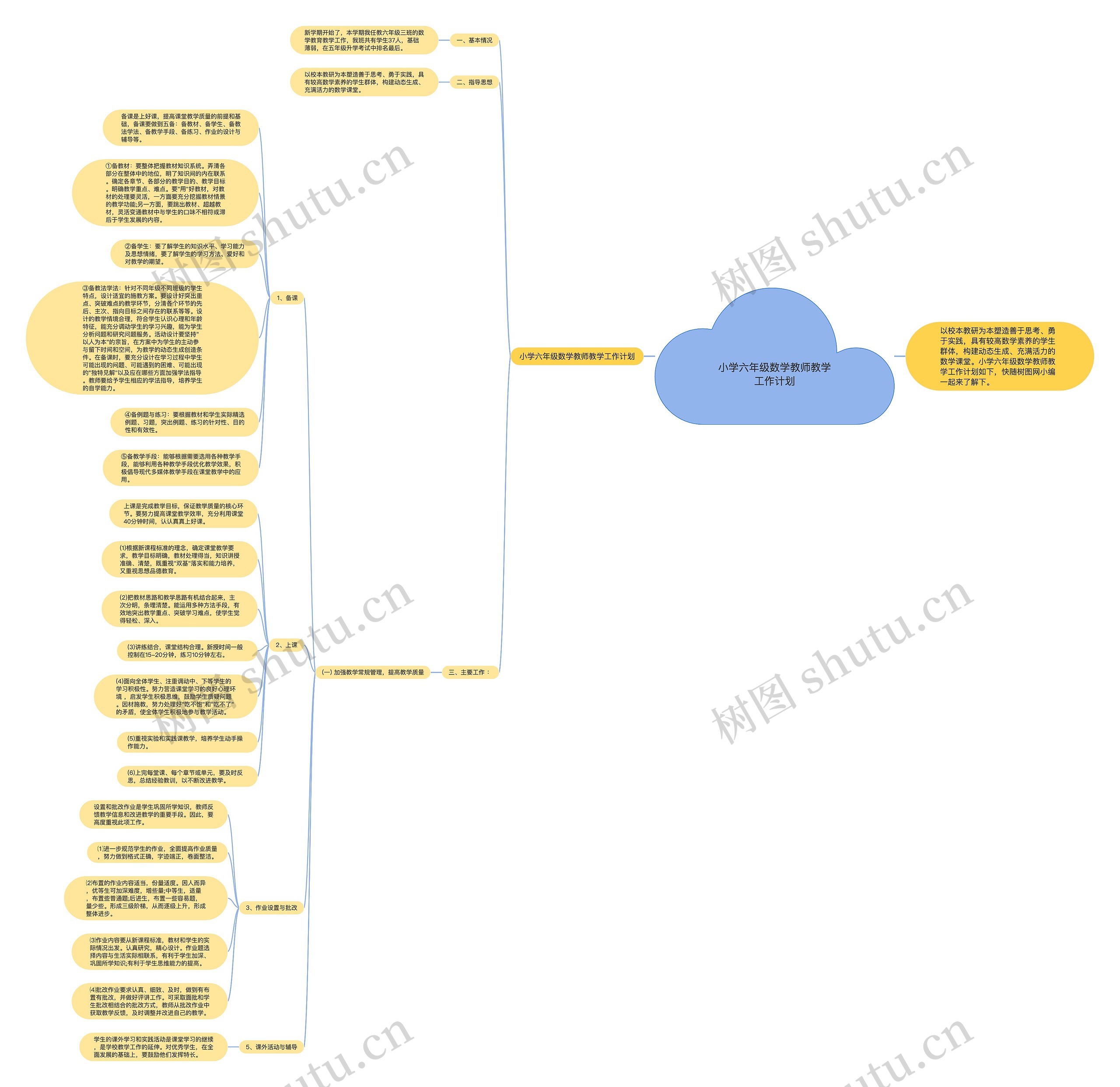 小学六年级数学教师教学工作计划思维导图
