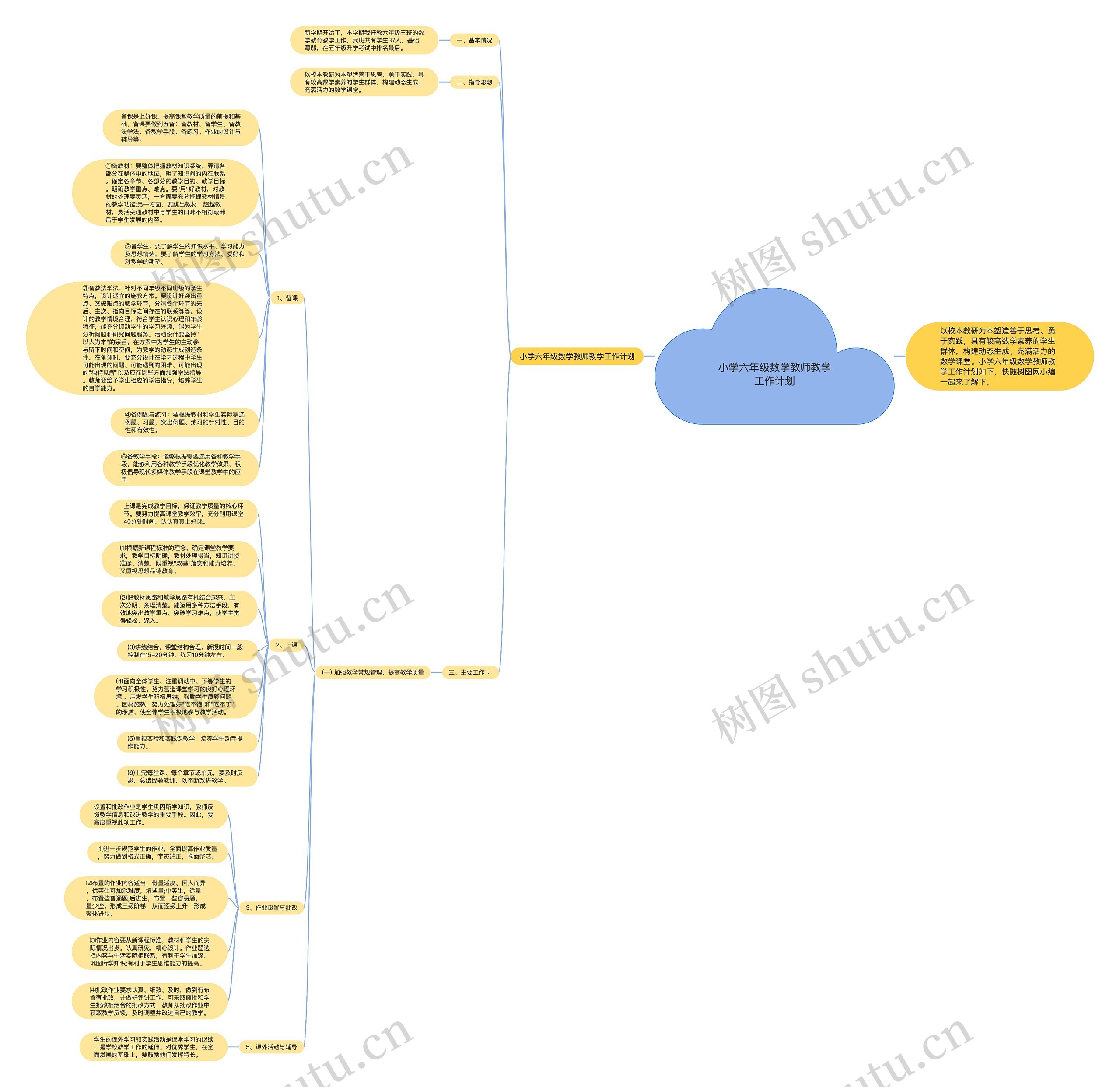 小学六年级数学教师教学工作计划 小学六年级数学教师教学工作计划