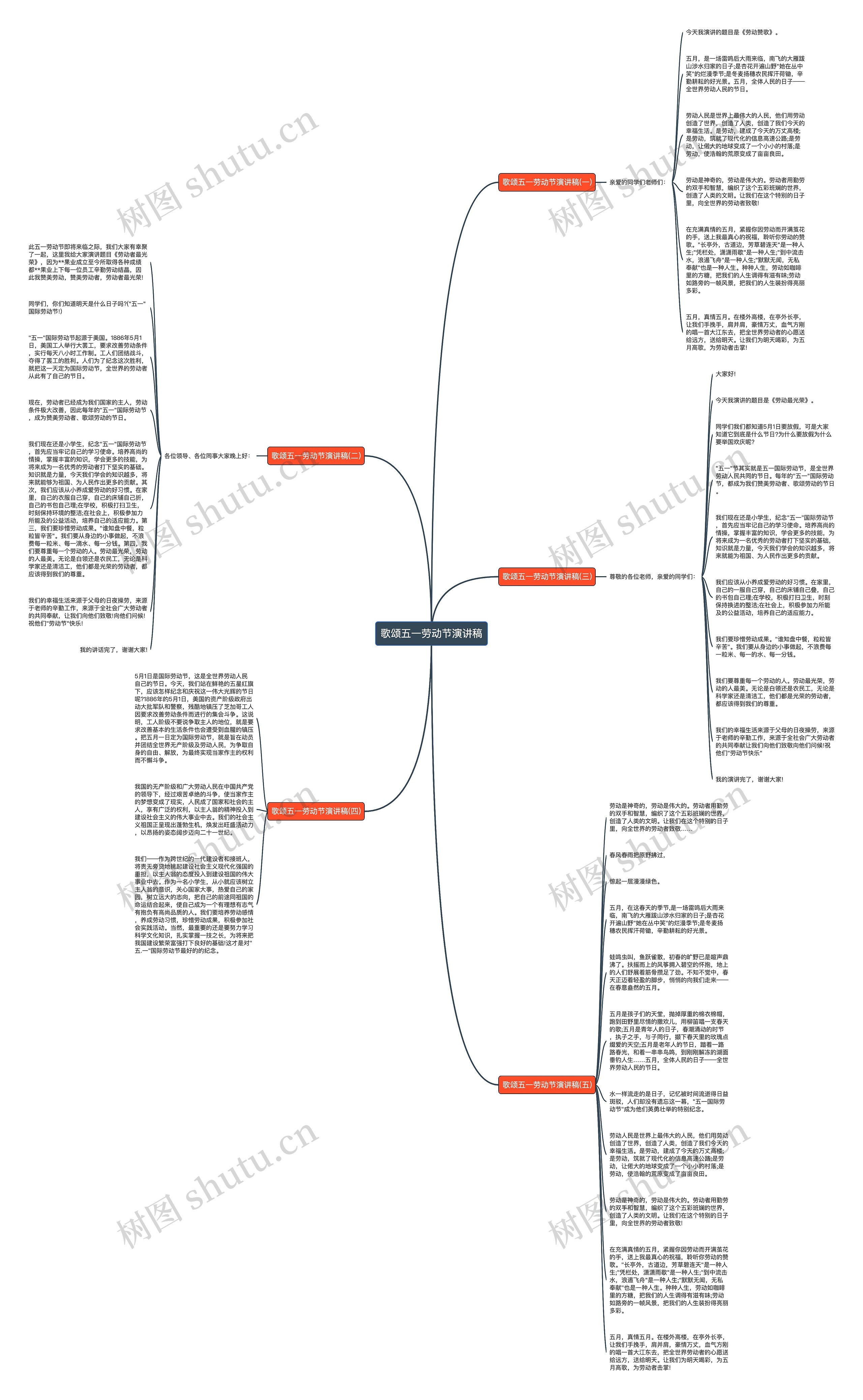 歌颂五一劳动节演讲稿思维导图