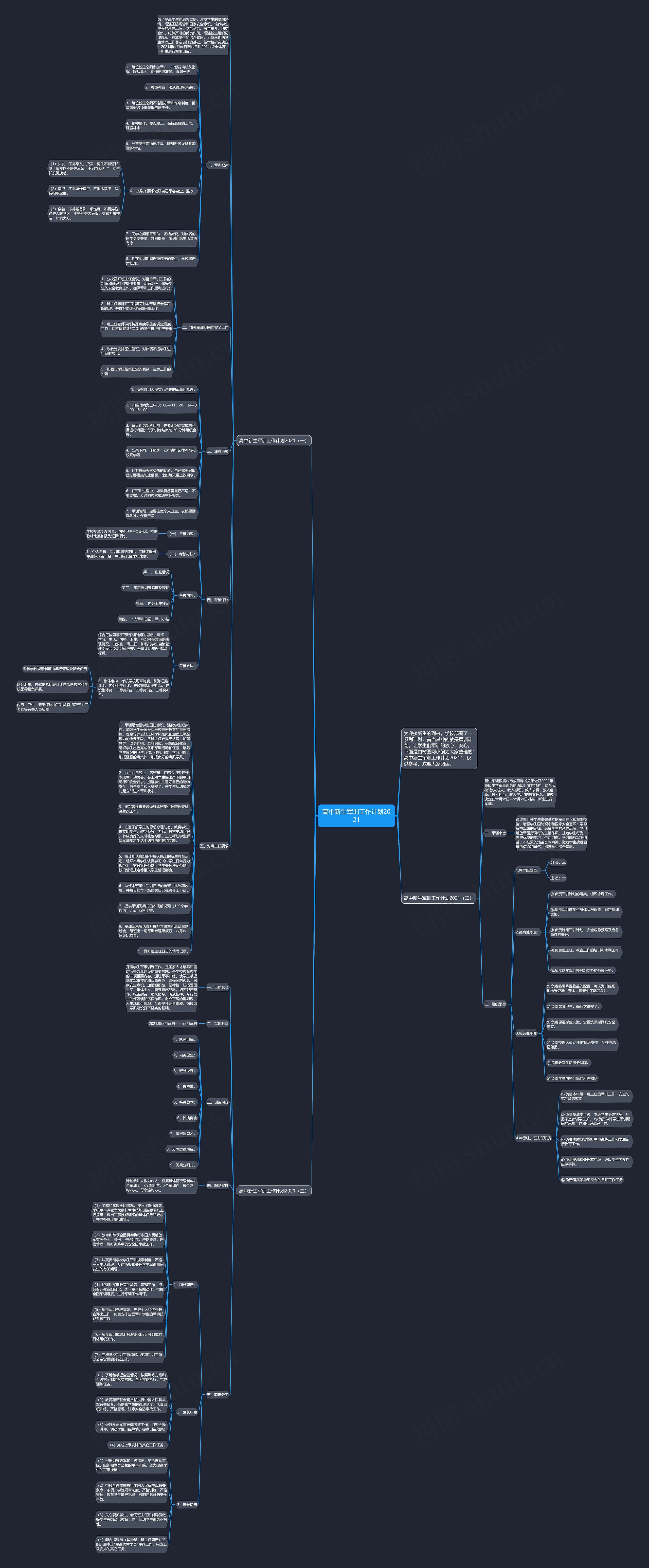 高中新生军训工作计划2021思维导图